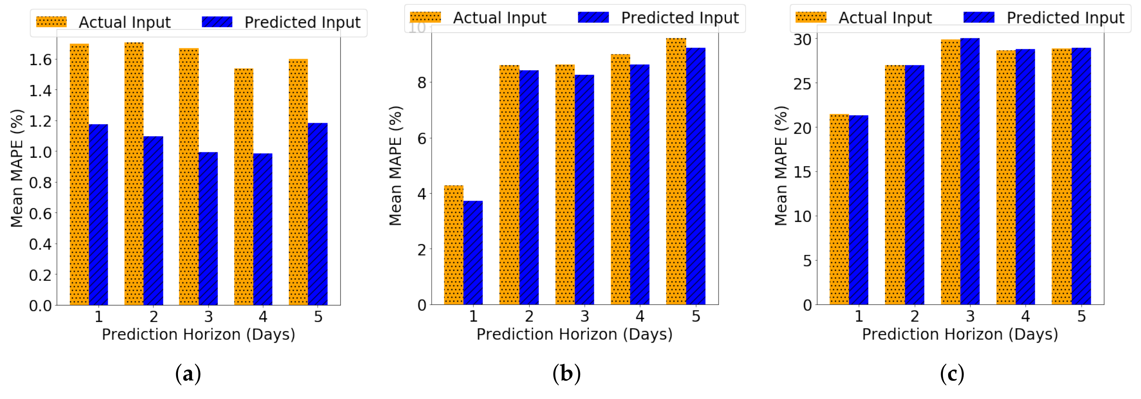 Energies 11 00862 g010 Energies 11 00862 g010