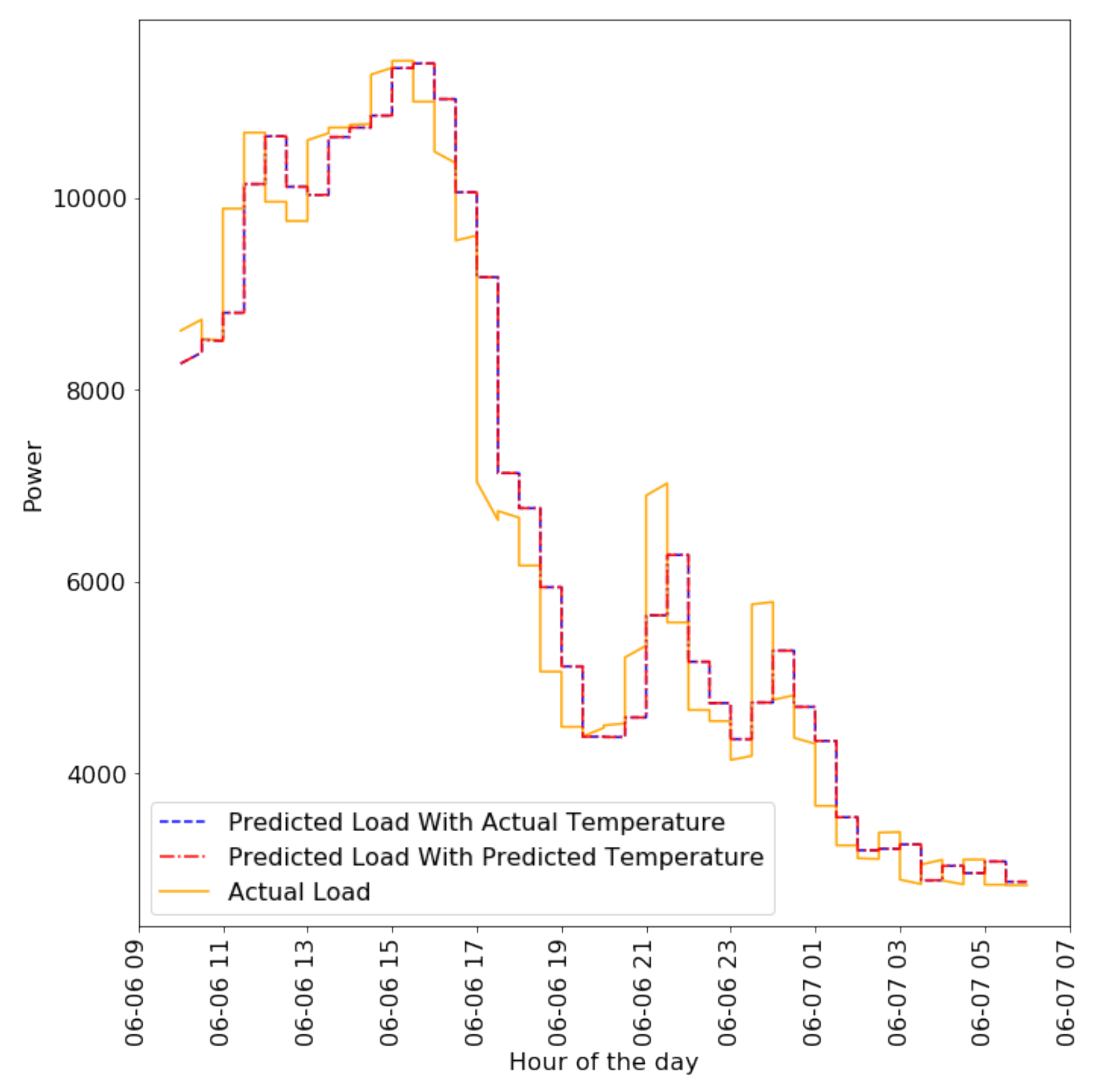 Energies 11 00862 g011 Energies 11 00862 g011