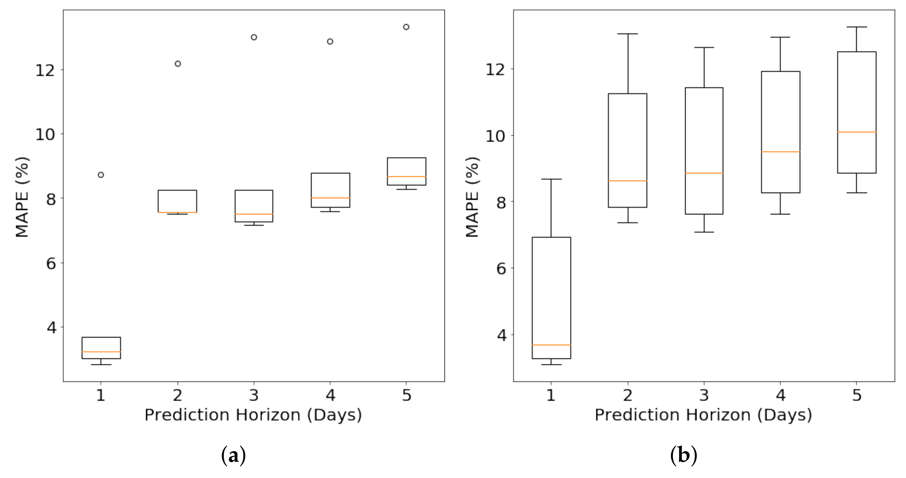 Energies 11 00862 g012 Energies 11 00862 g012