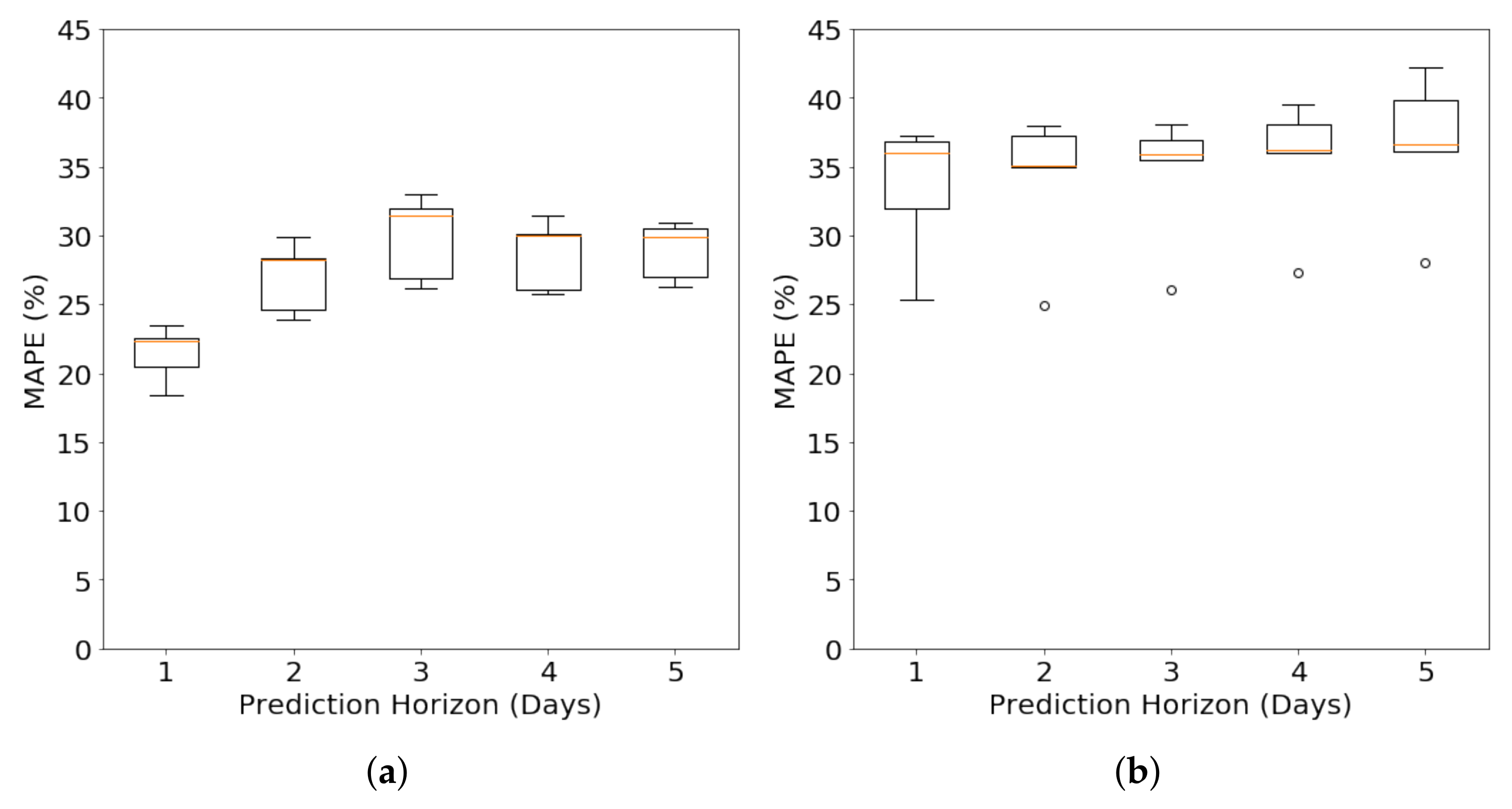Energies 11 00862 g013 Energies 11 00862 g013