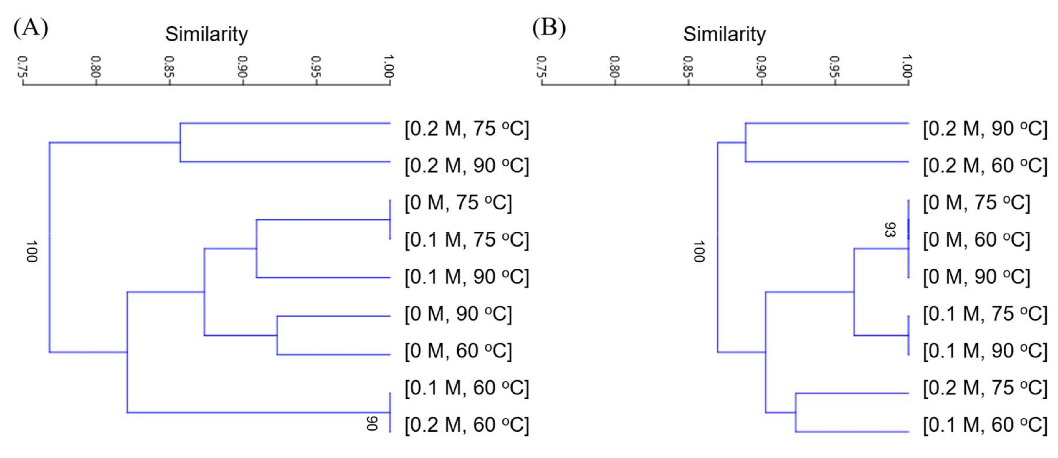 Energies 11 00865 g006