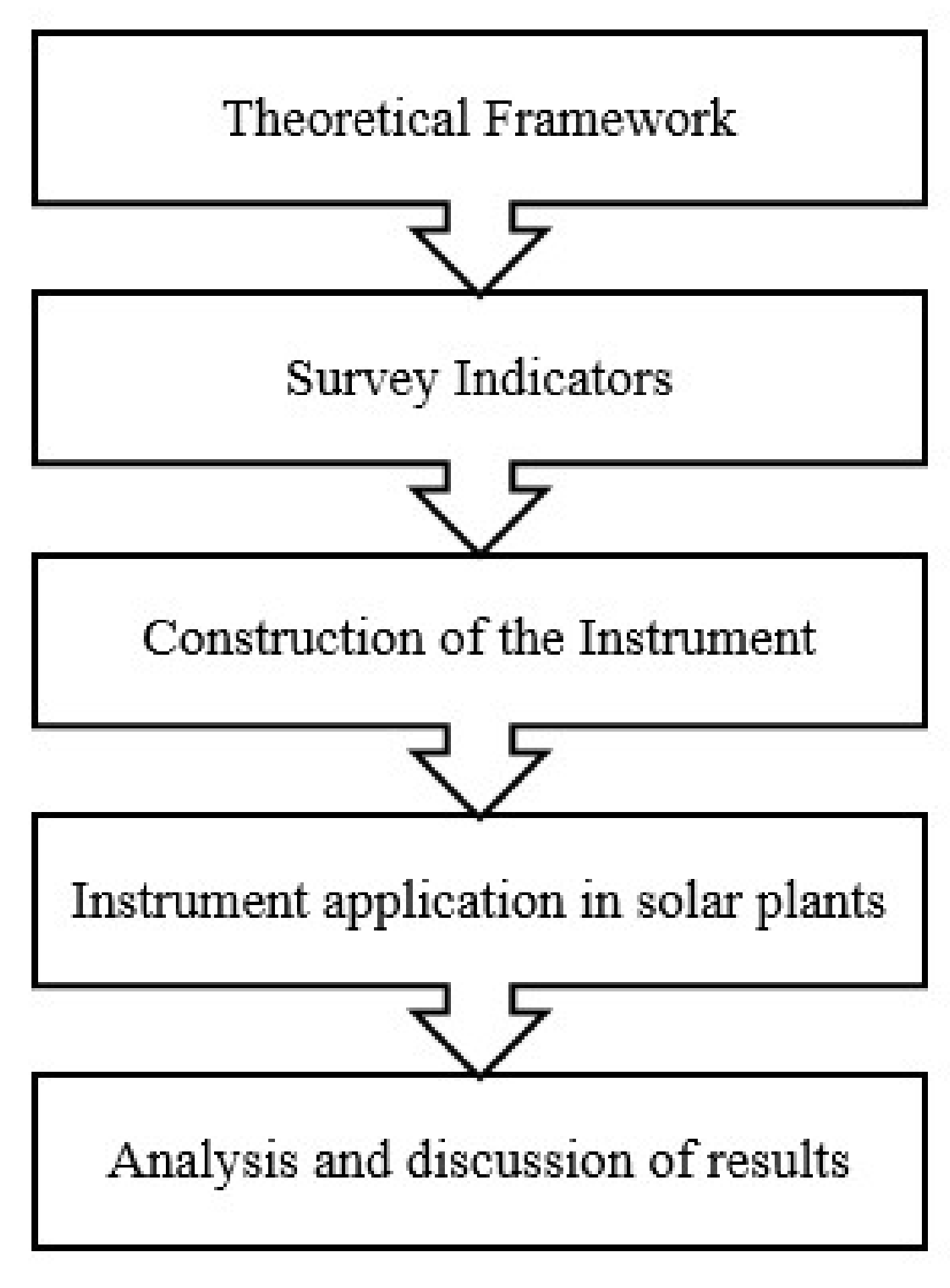Energies 11 00867 g001 550