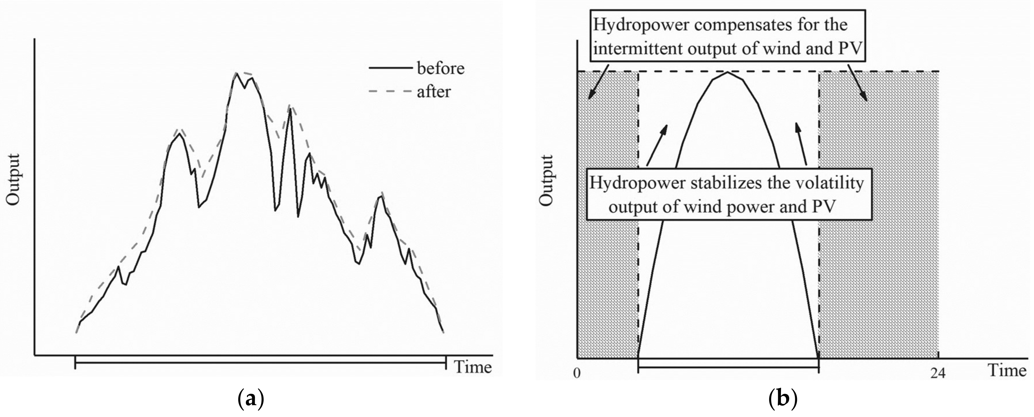 Energies 11 00868 g002 550
