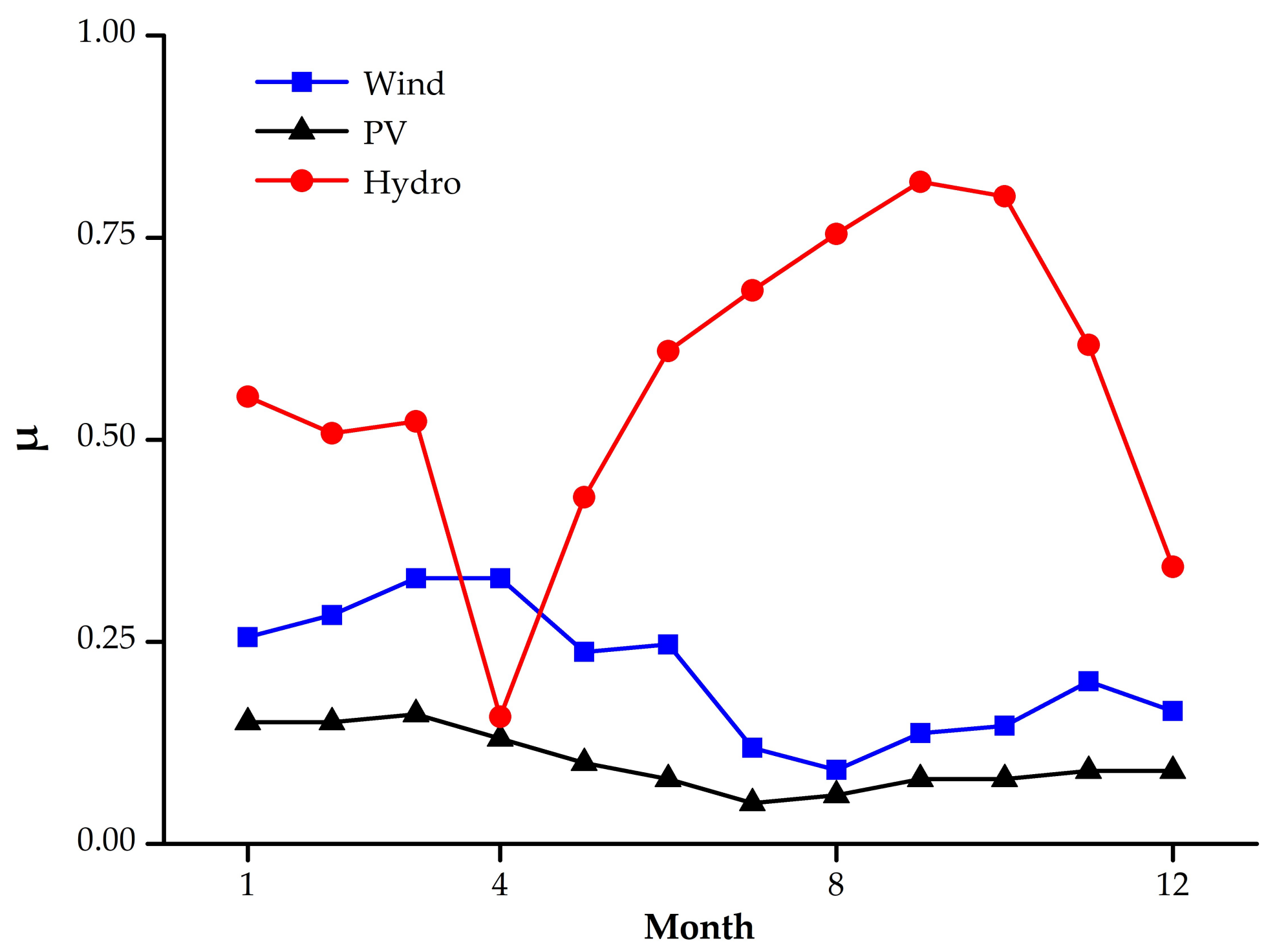 Energies 11 00868 g003 550