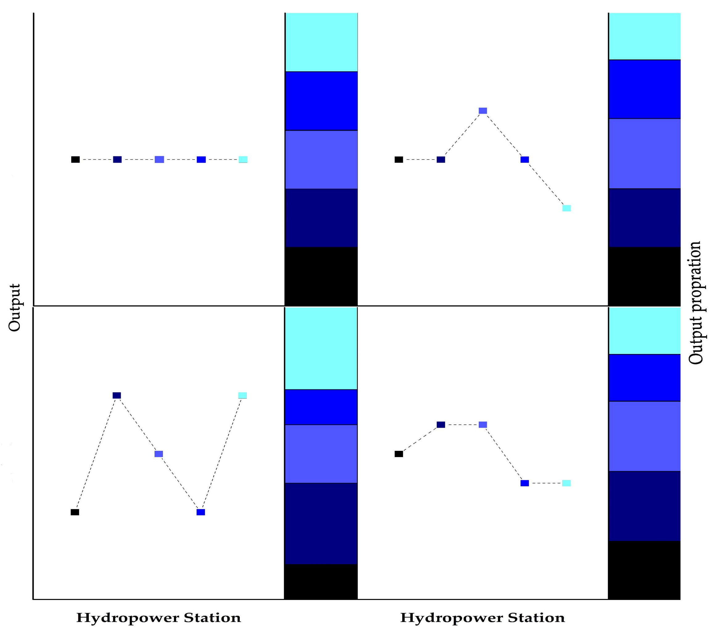 Energies 11 00868 g005 550