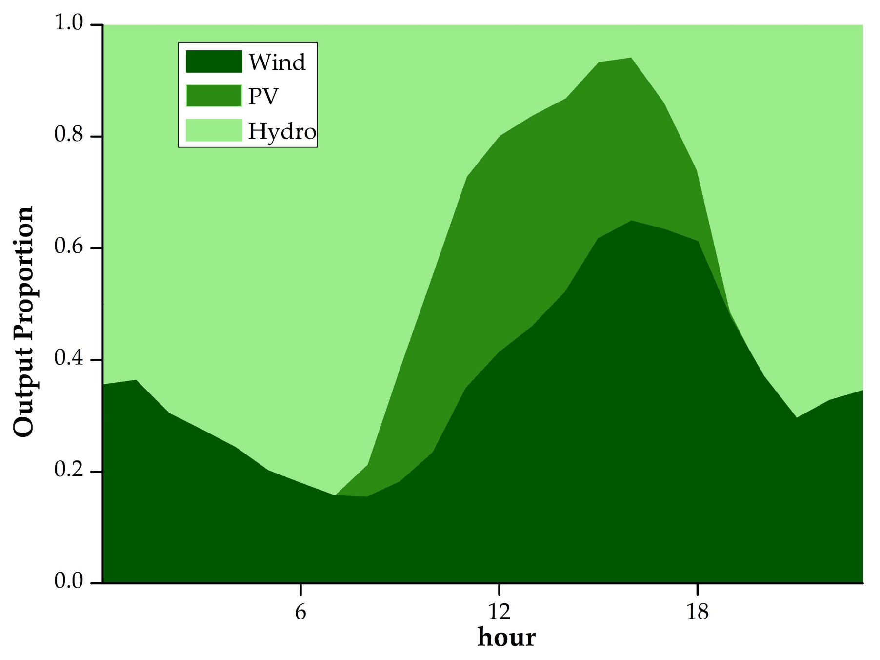Energies 11 00868 g007 550