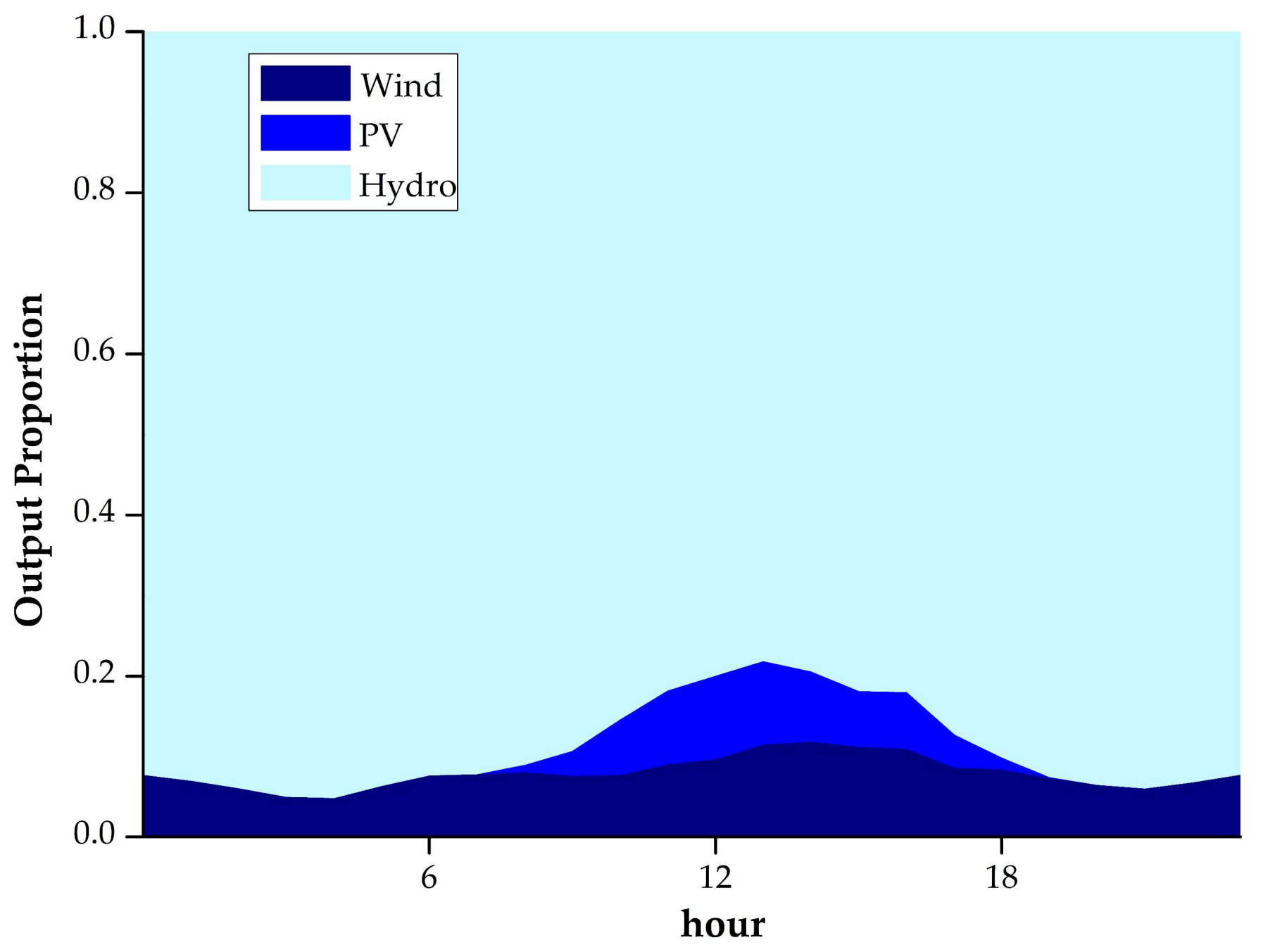 Energies 11 00868 g008 550