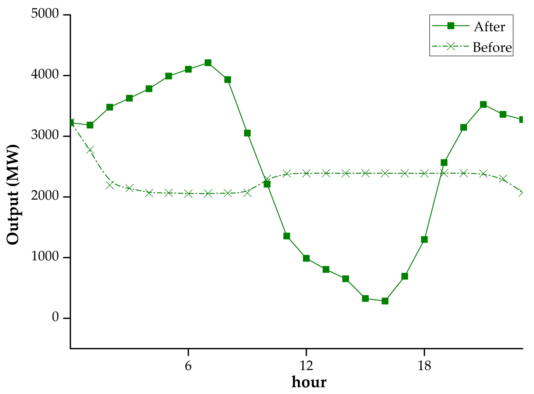 Energies 11 00868 g009 550