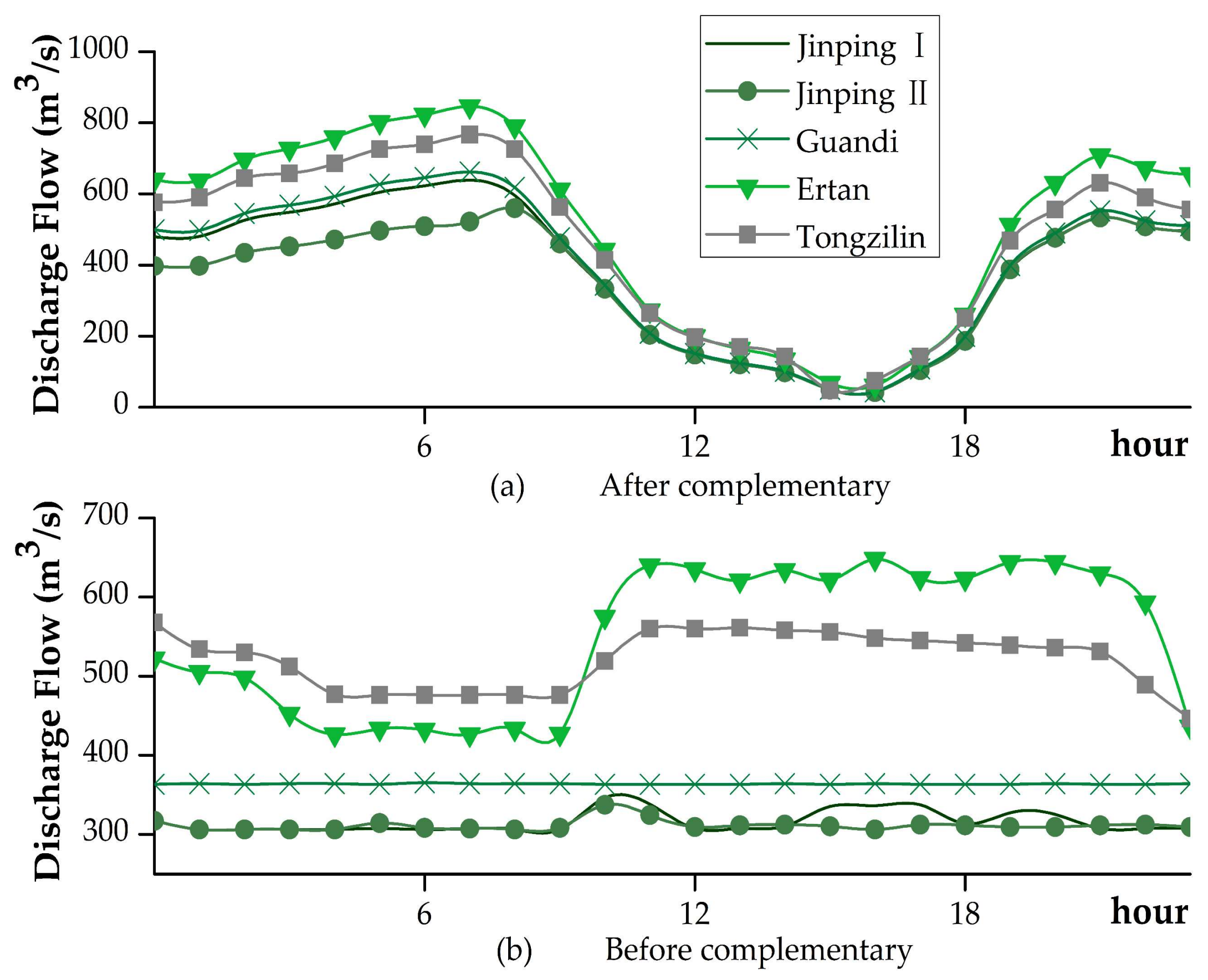 Energies 11 00868 g011 550