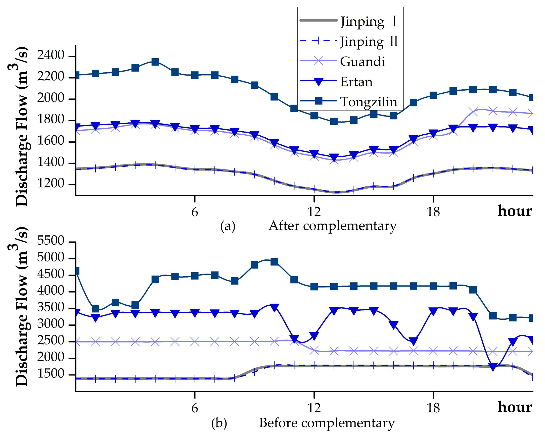 Energies 11 00868 g012 550