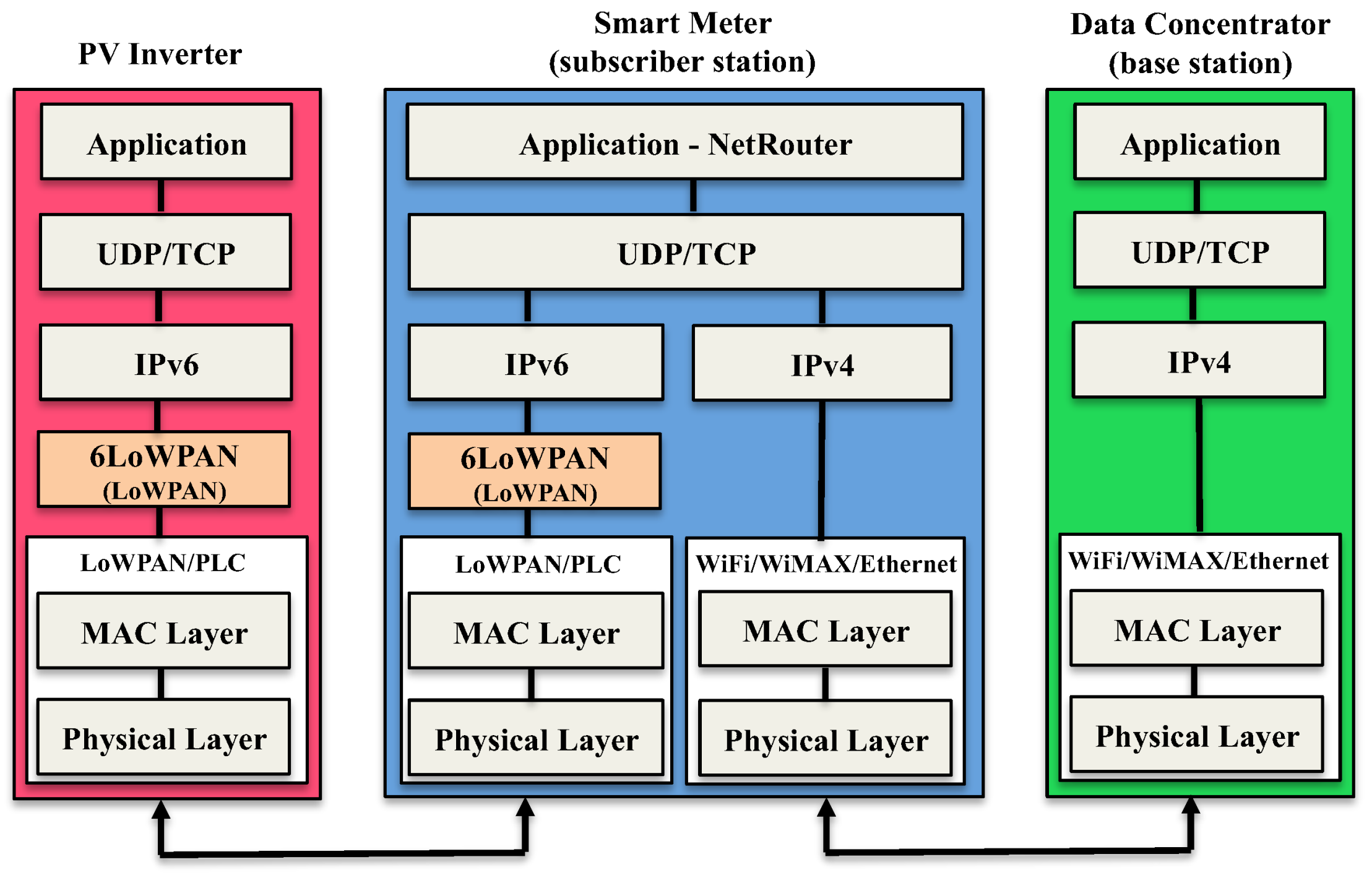 Hybrid Communication Architectures for Distributed Smart Grid Applications