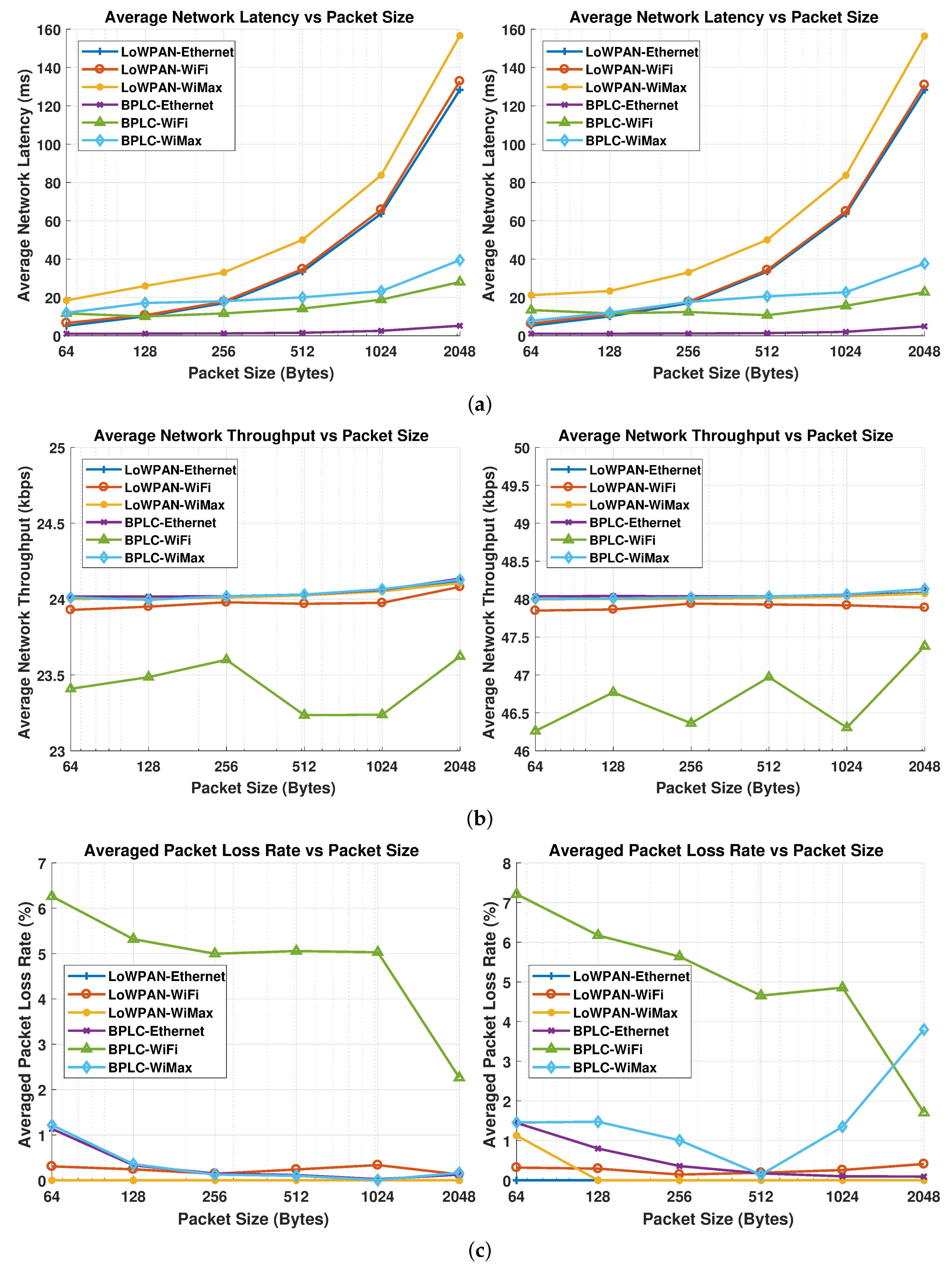 Energies 11 00871 g004 550