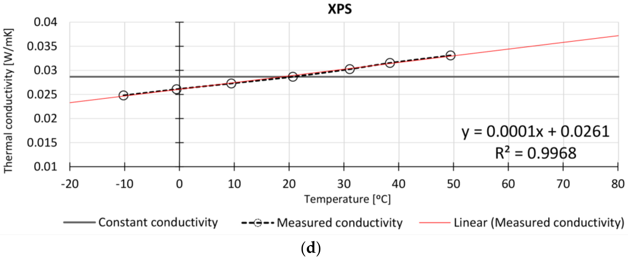 Thermtest Thermal Conductivity Measurement Testing Service