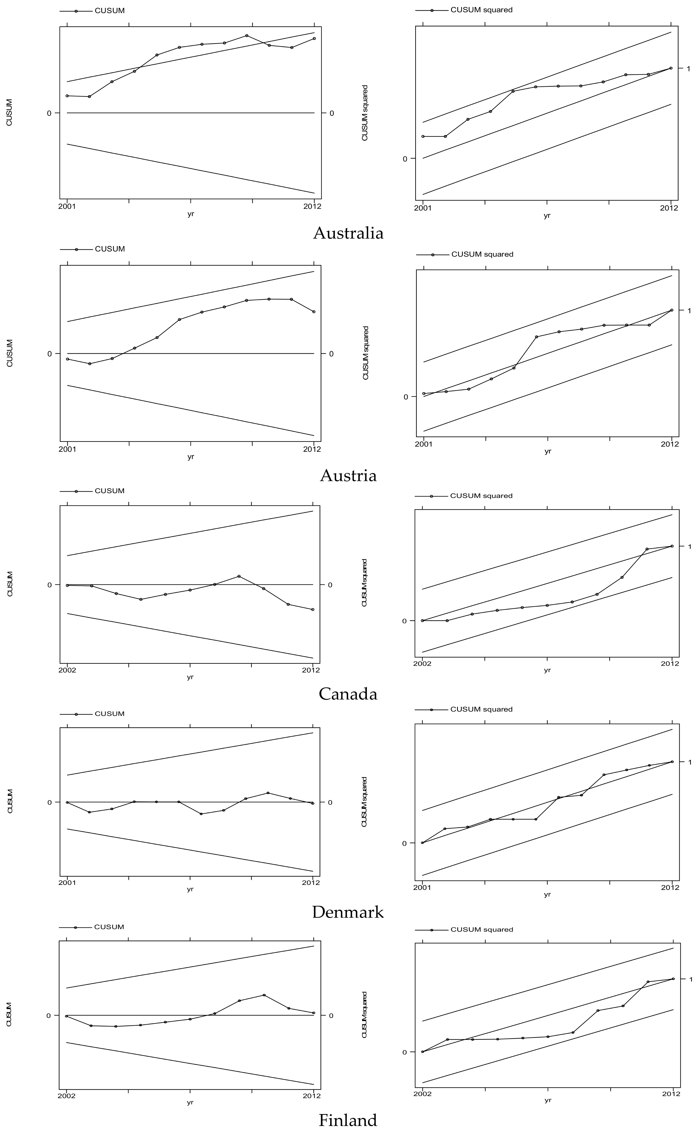 Energies 11 00874 g0a1a