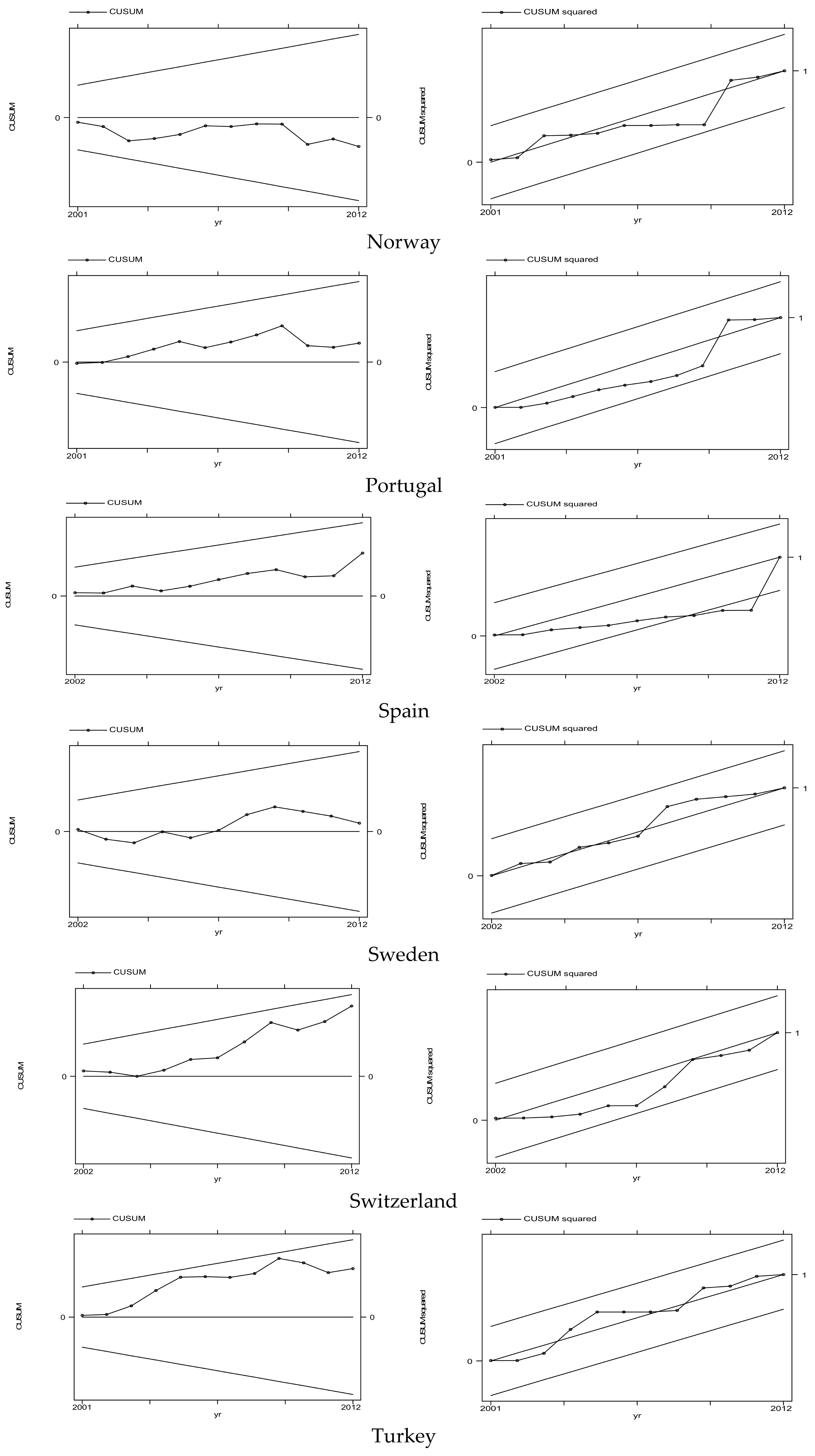 Energies 11 00874 g0a1c