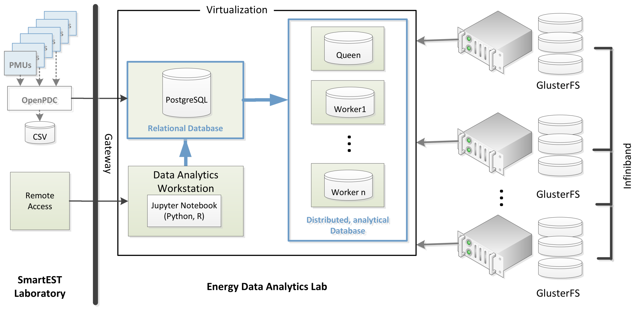 Energies 11 00876 g005