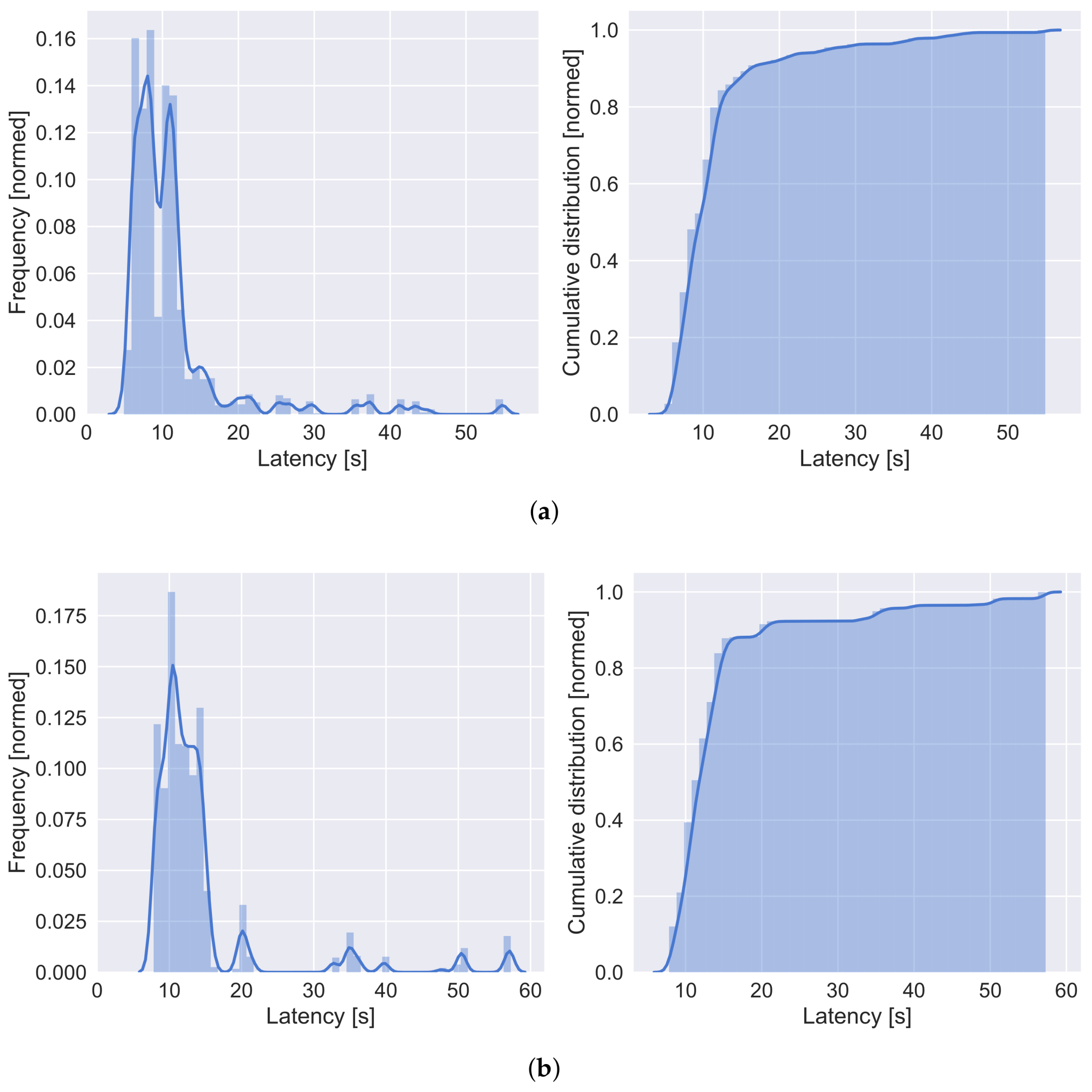 Energies 11 00876 g012