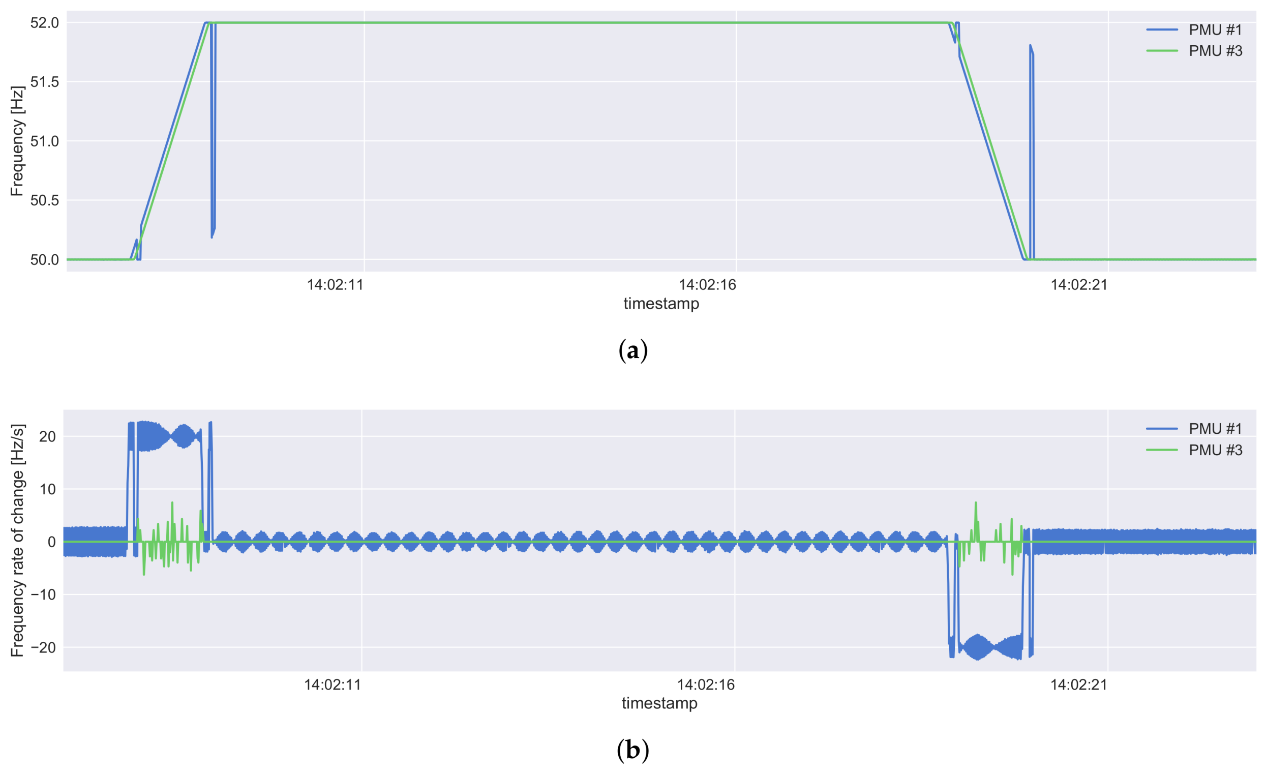 Energies 11 00876 g014