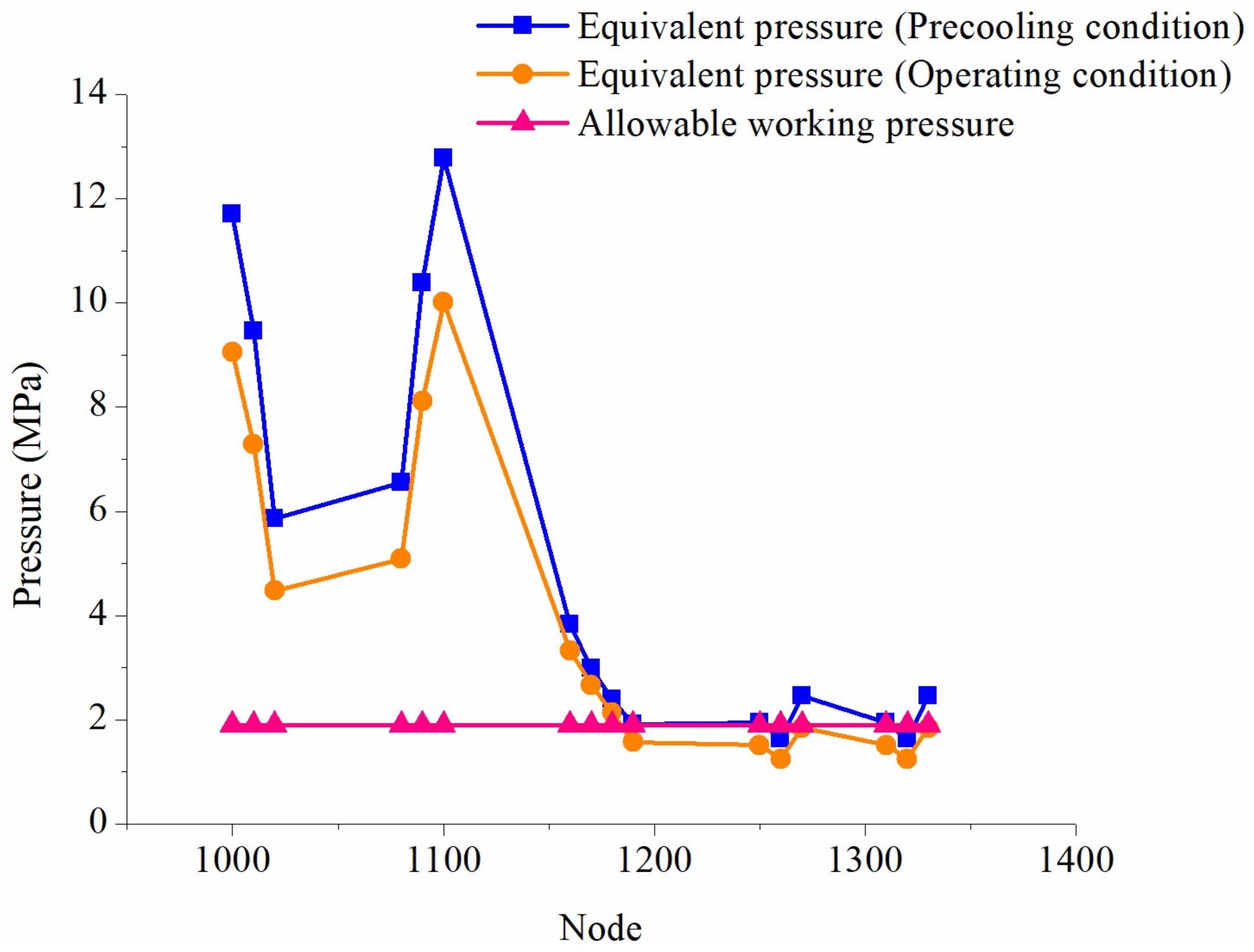 Energies 11 00877 g007 550