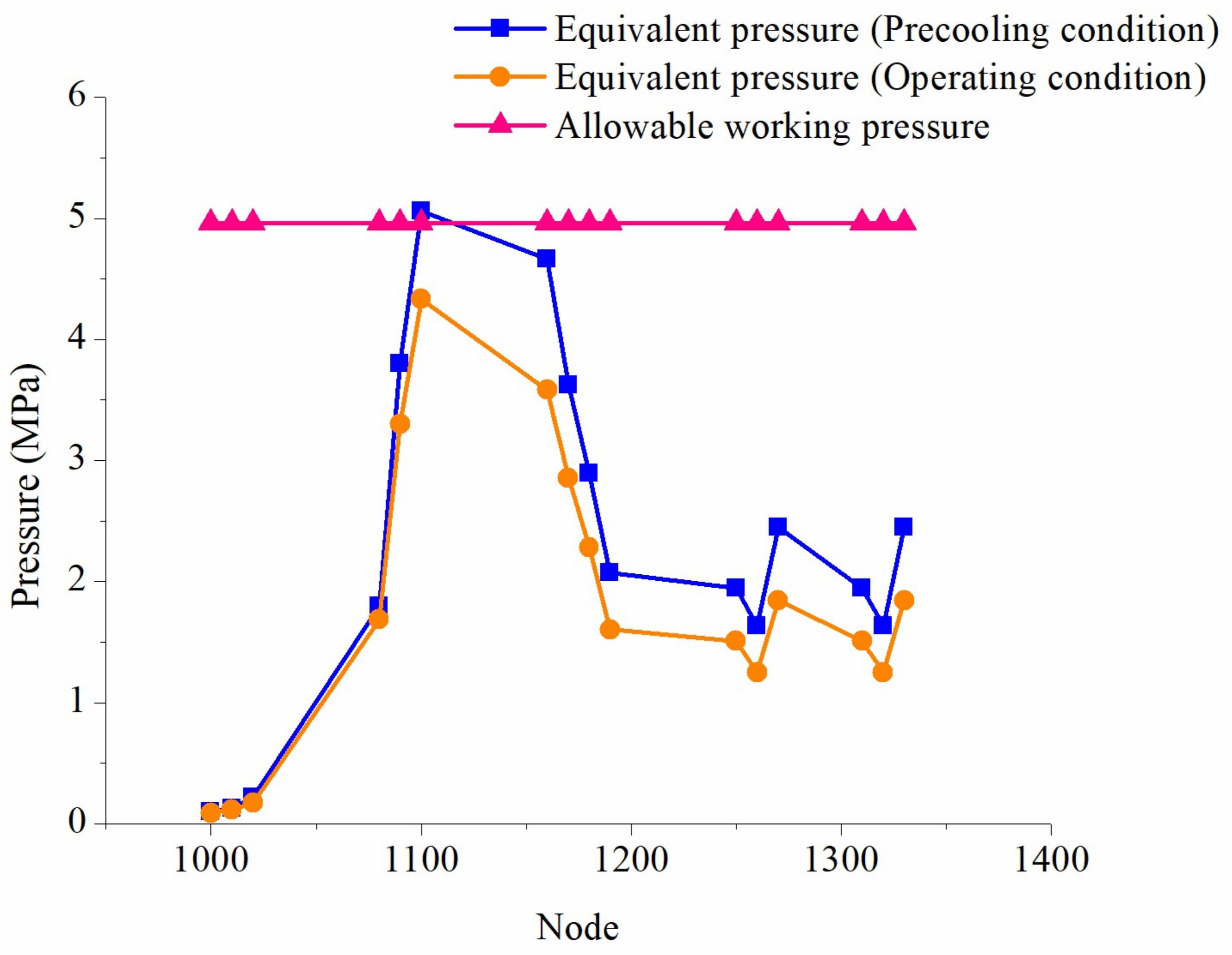 Energies 11 00877 g009 550