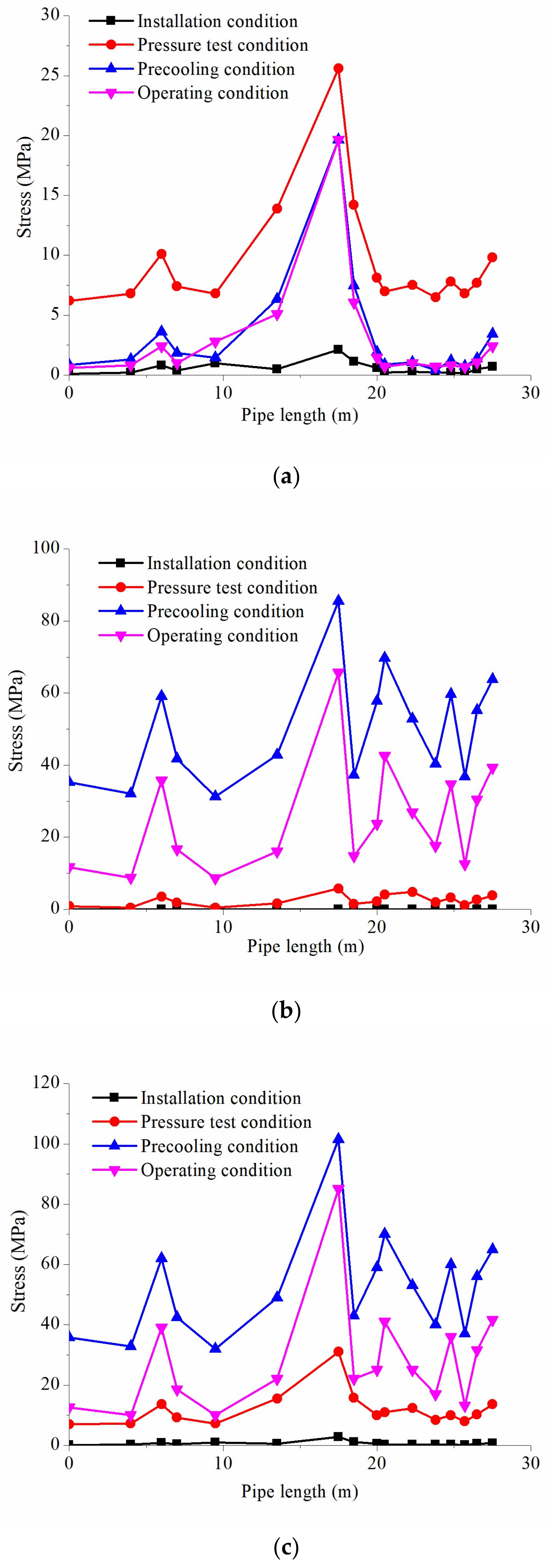 Energies 11 00877 g010 550