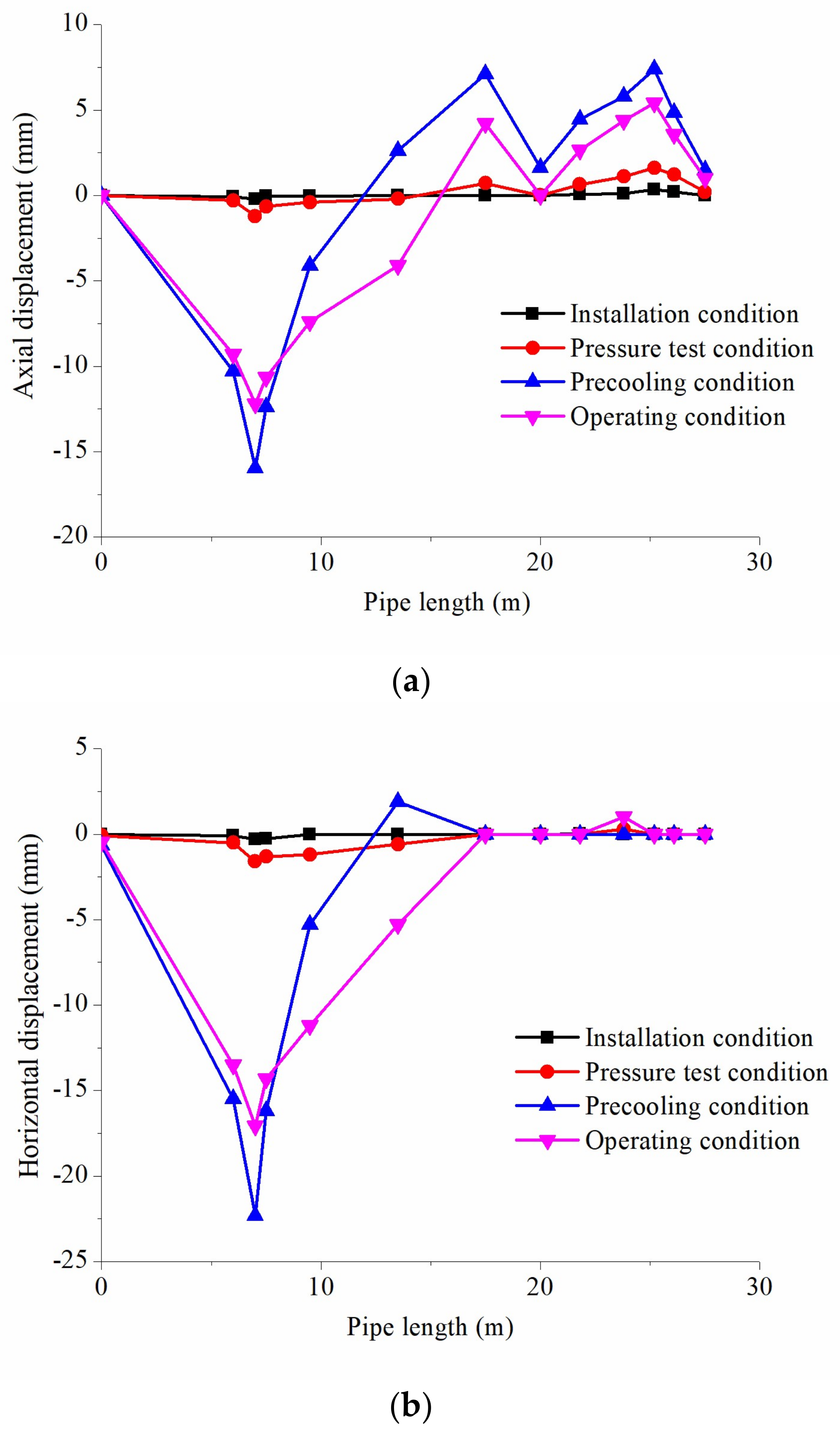 Energies 11 00877 g011a 550