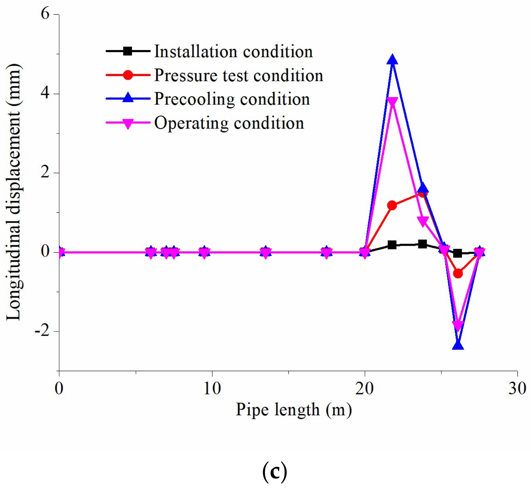 Energies 11 00877 g011b 550