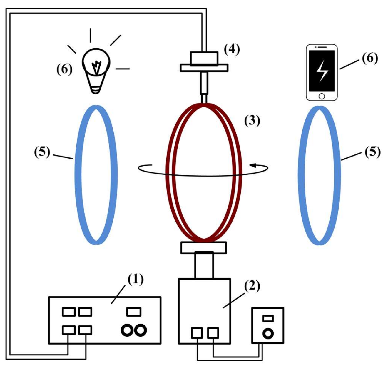 Energies Free Full Text Omnidirectional Wireless Power Transfer System Based On Rotary Transmitting Coil For Household Appliances Html