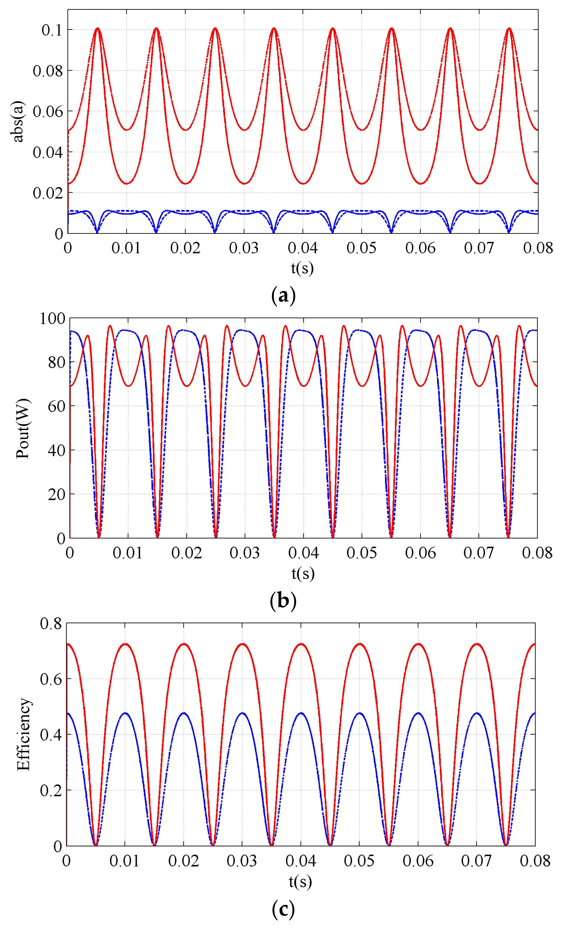 Energies 11 00878 g007