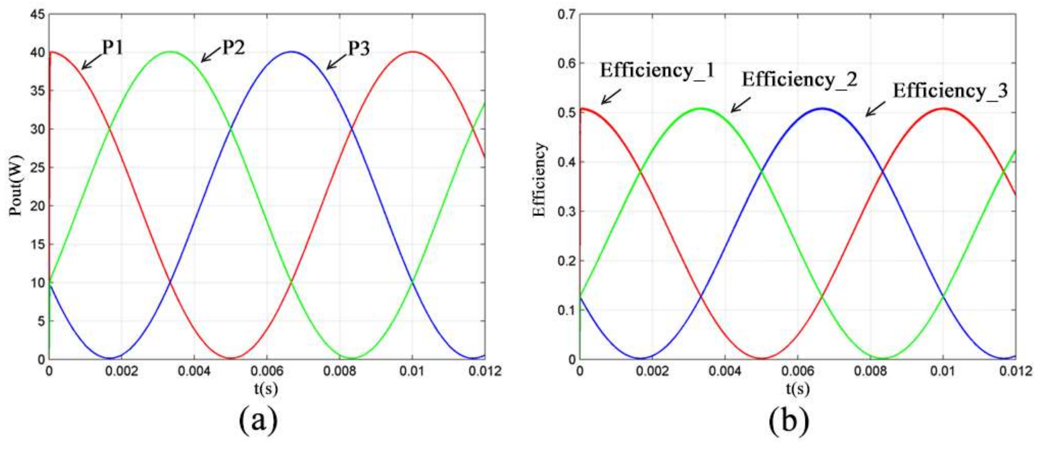 Energies 11 00878 g009