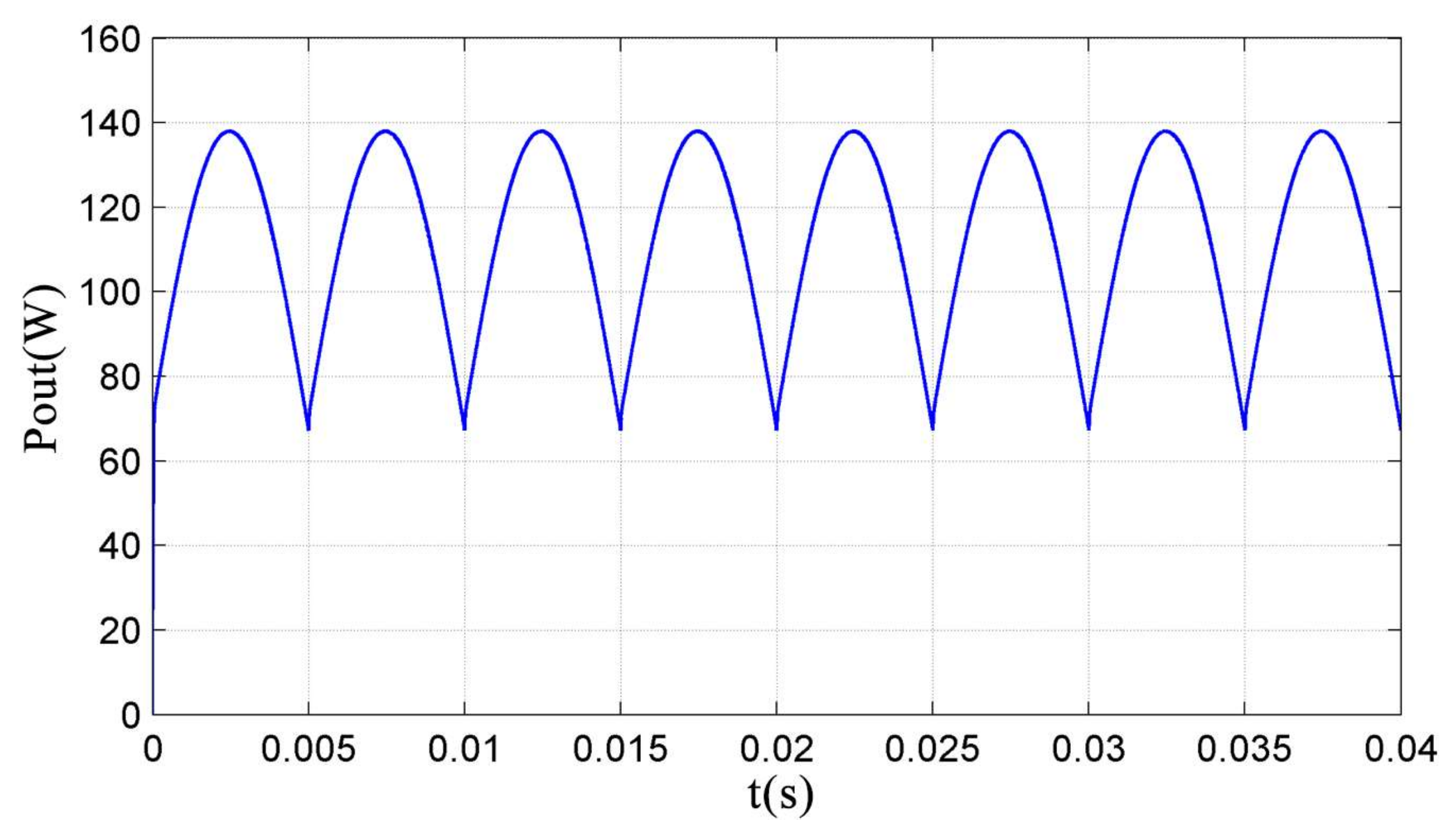 Energies 11 00878 g012