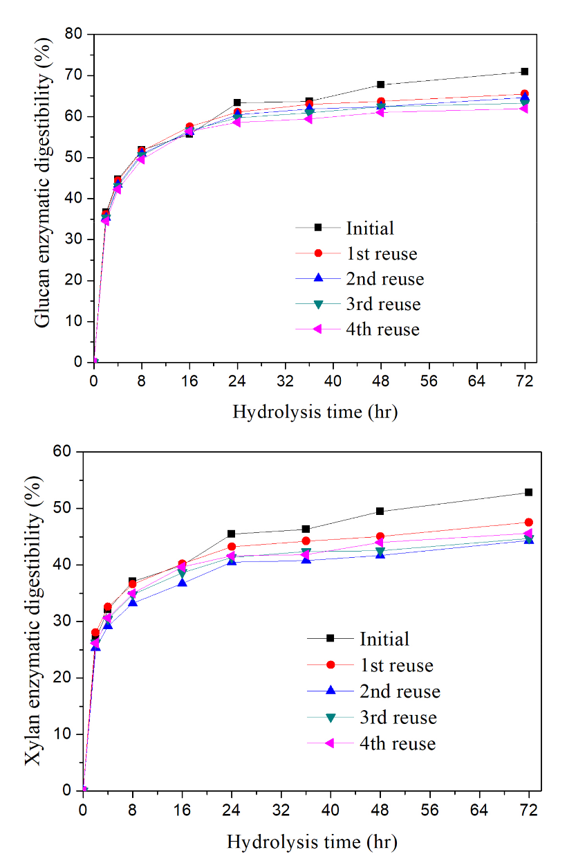 Energies 11 00879 g003 Energies 11 00879 g003