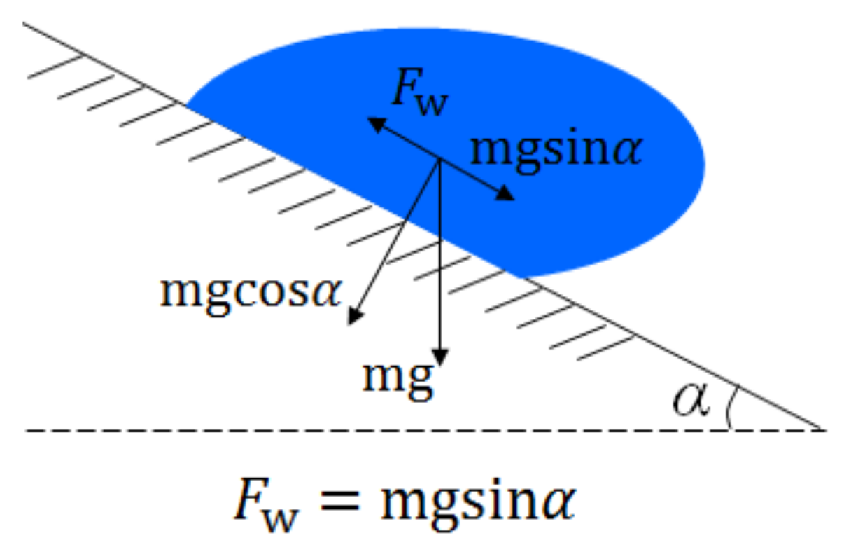 Energies 11 00880 g001