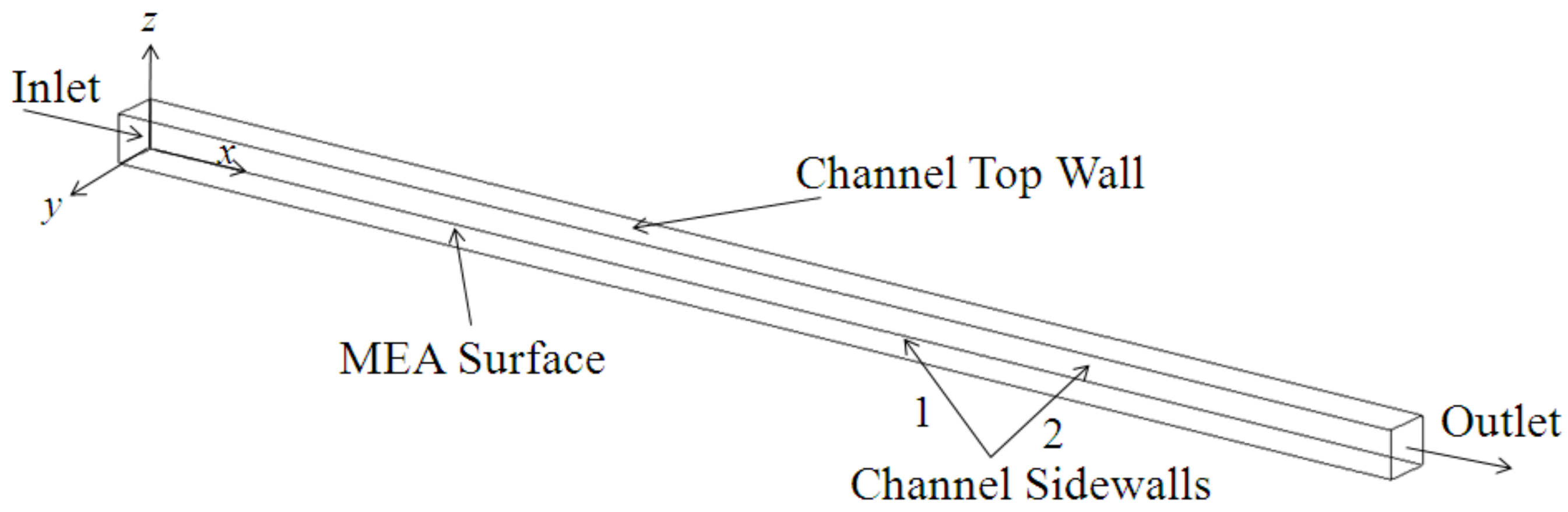 Energies 11 00880 g002