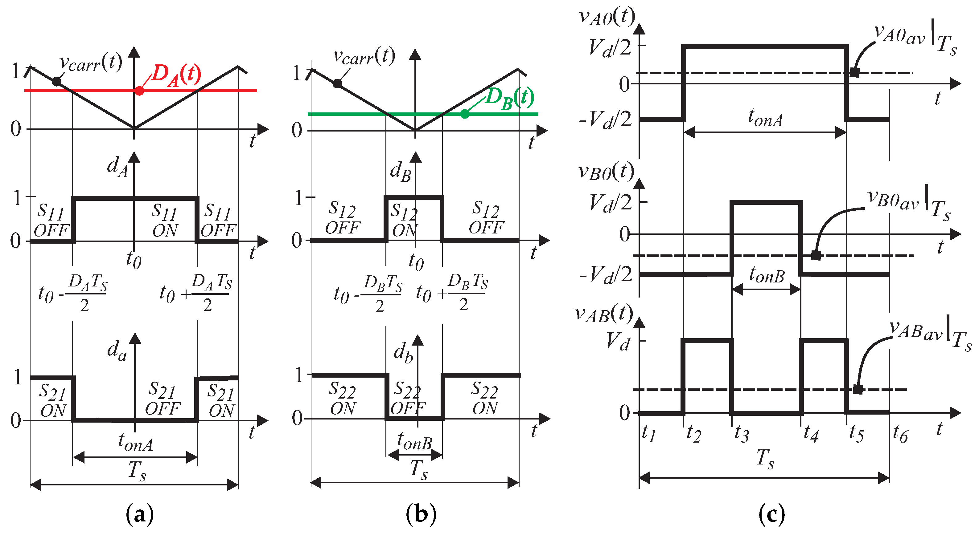 Energies 11 00881 g003 550