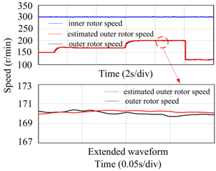 Energies 11 00882 i001