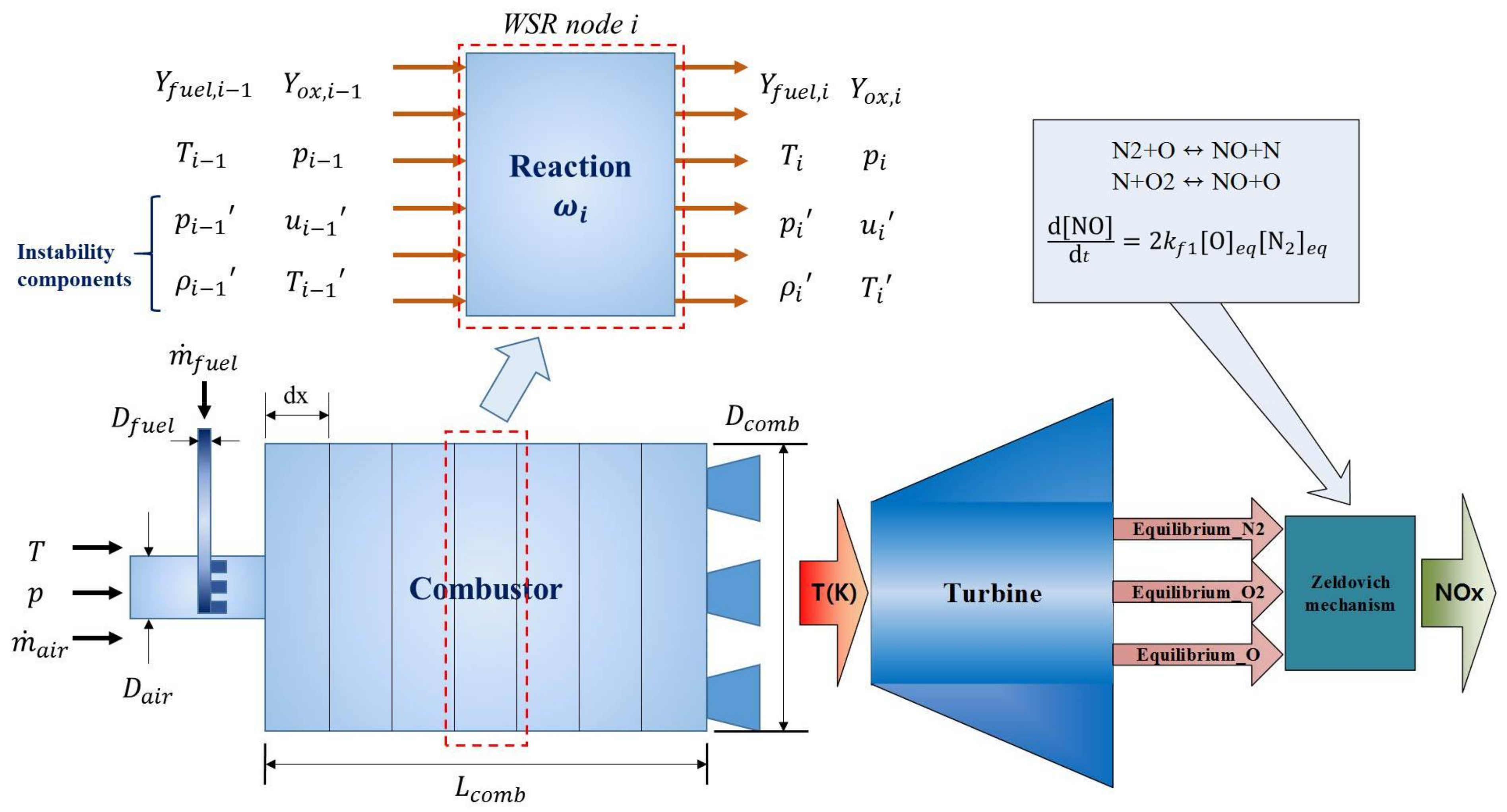 Energies Free FullText A RealTime Combustion Instability
