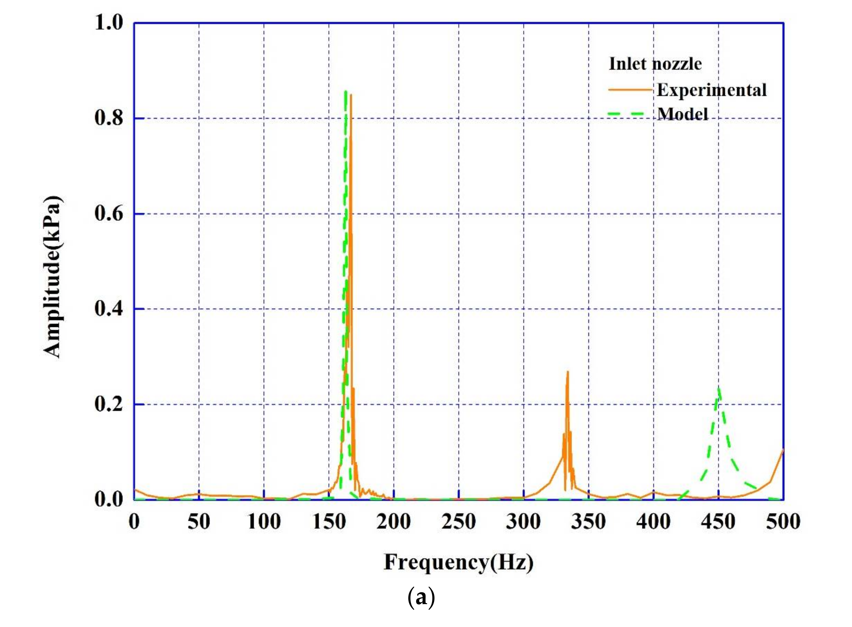 Energies 11 00883 g006a