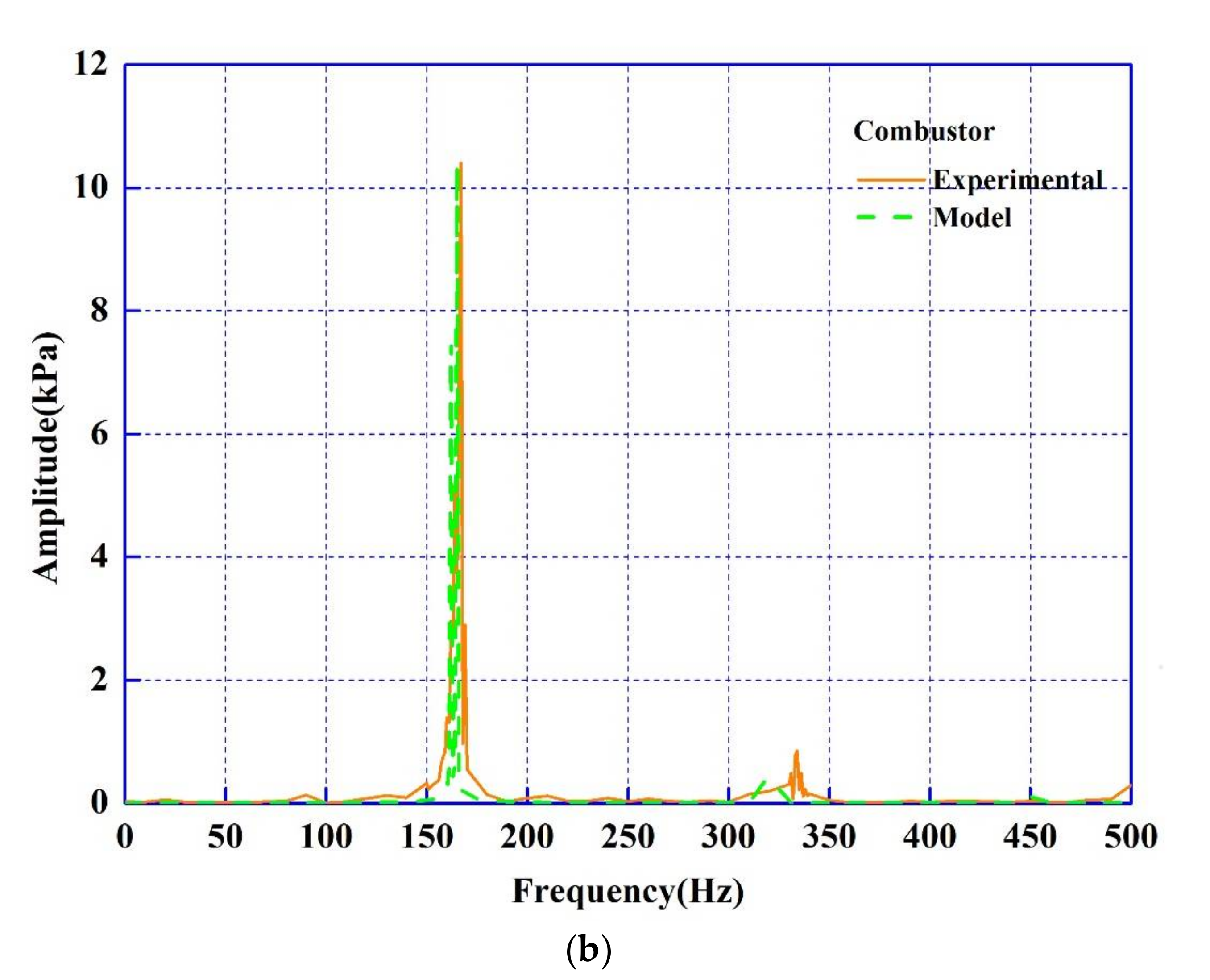 Energies 11 00883 g006b