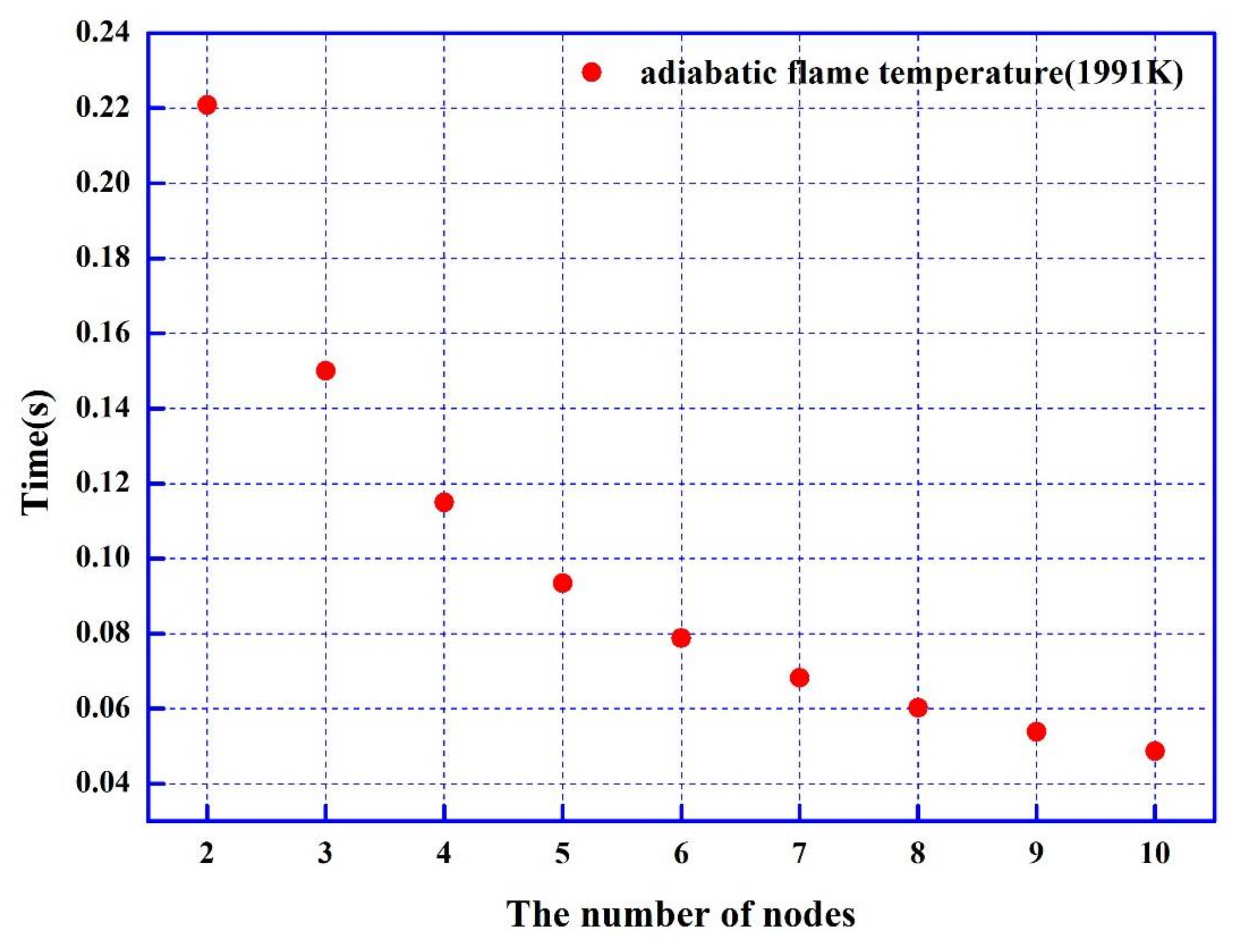 Energies 11 00883 g007