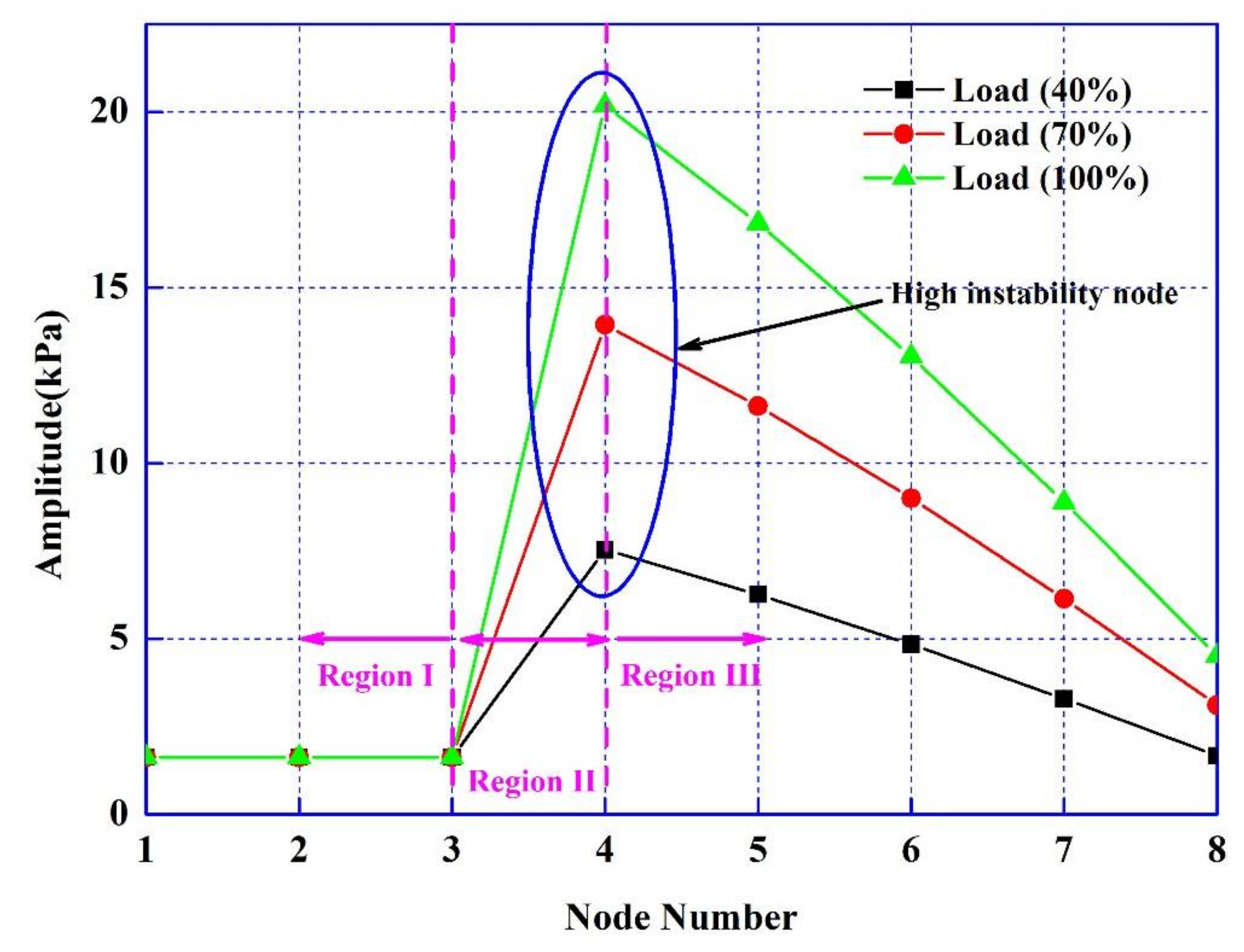 Energies 11 00883 g011