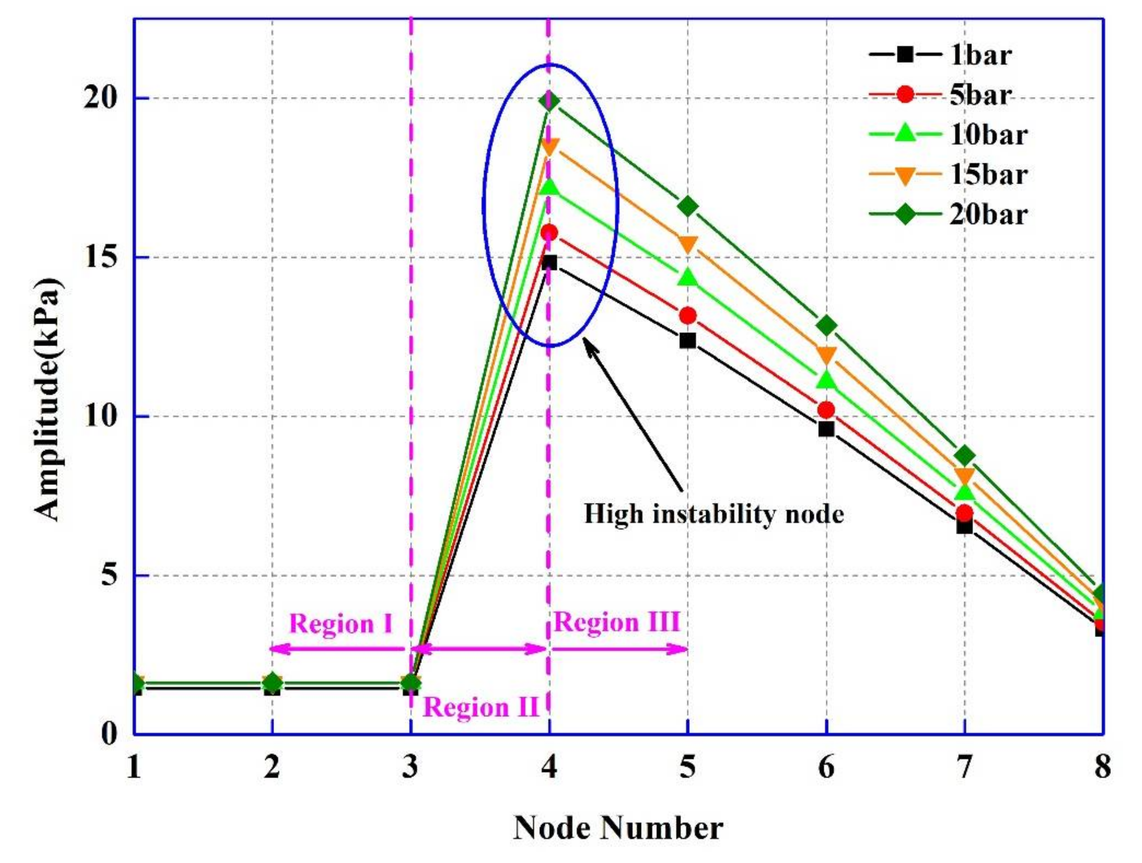 Energies 11 00883 g012
