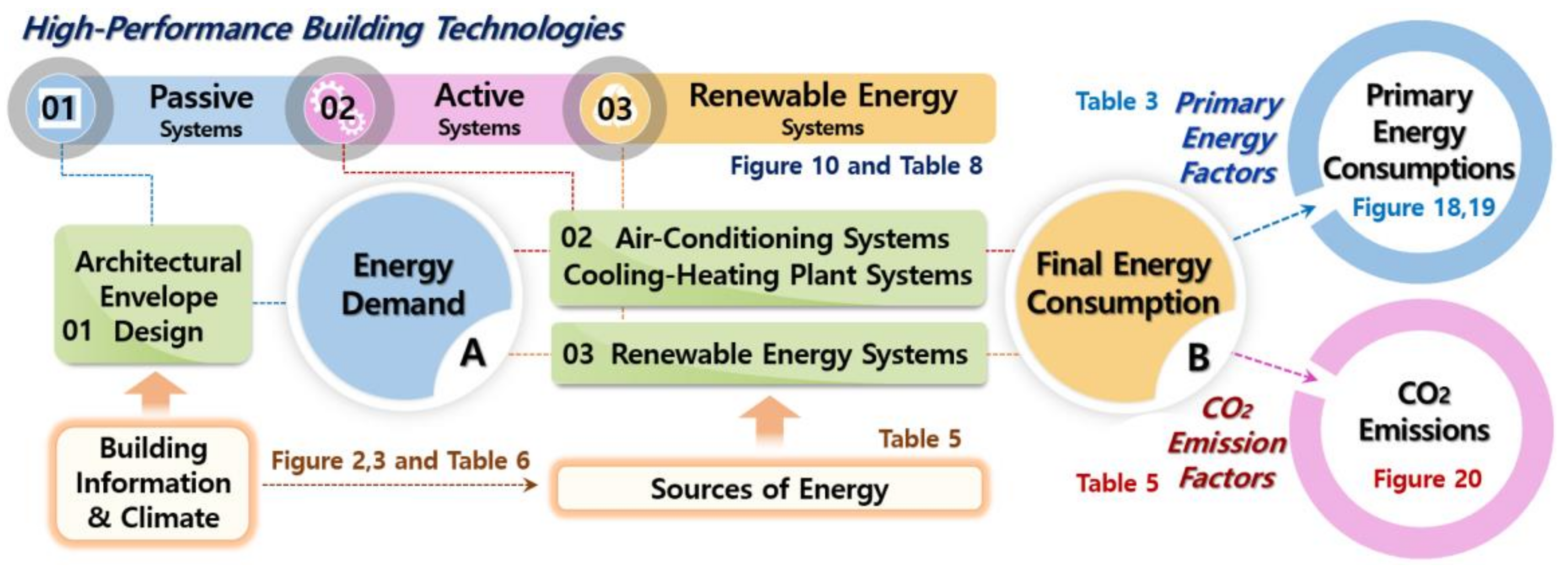 Energies 11 00884 g007