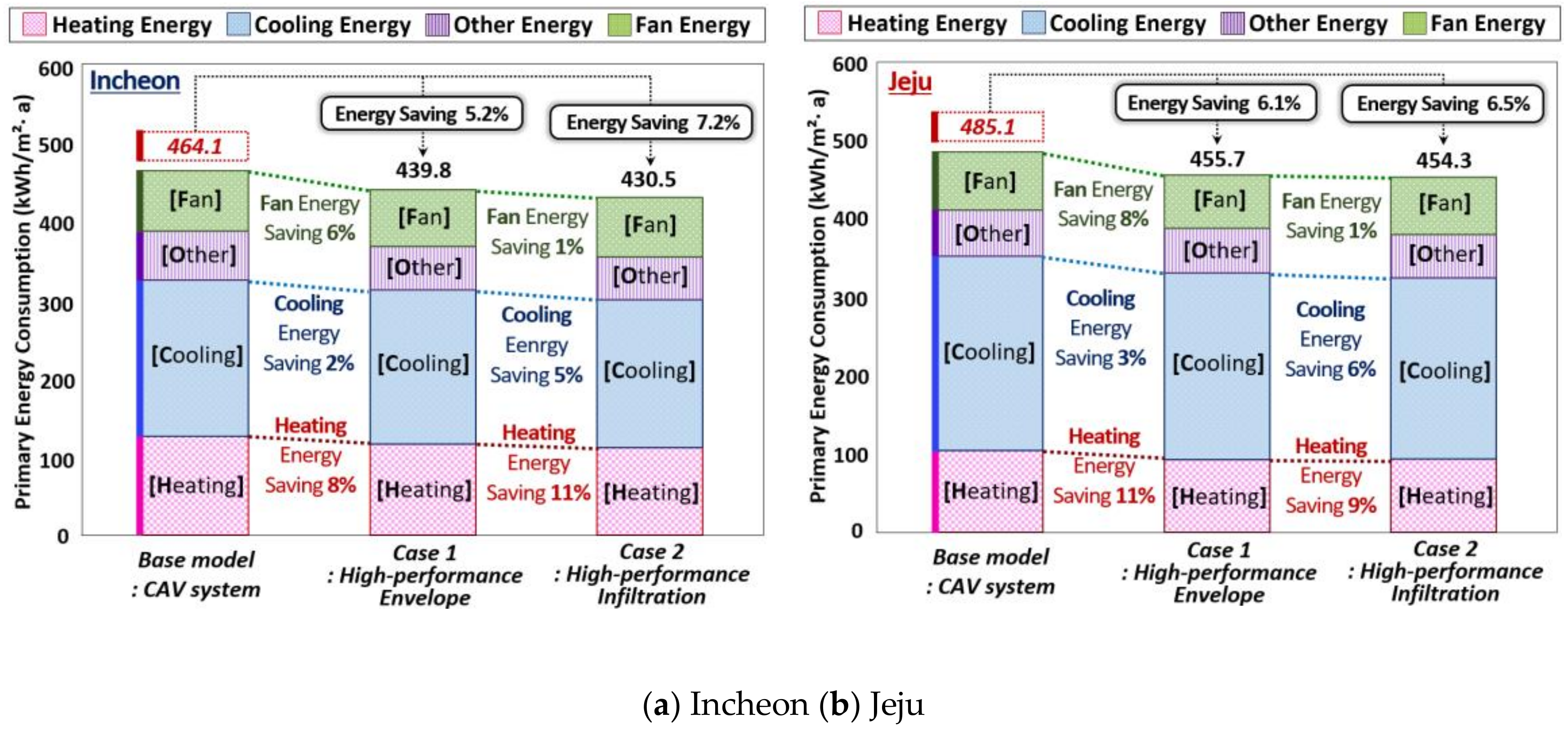 Energies 11 00884 g011