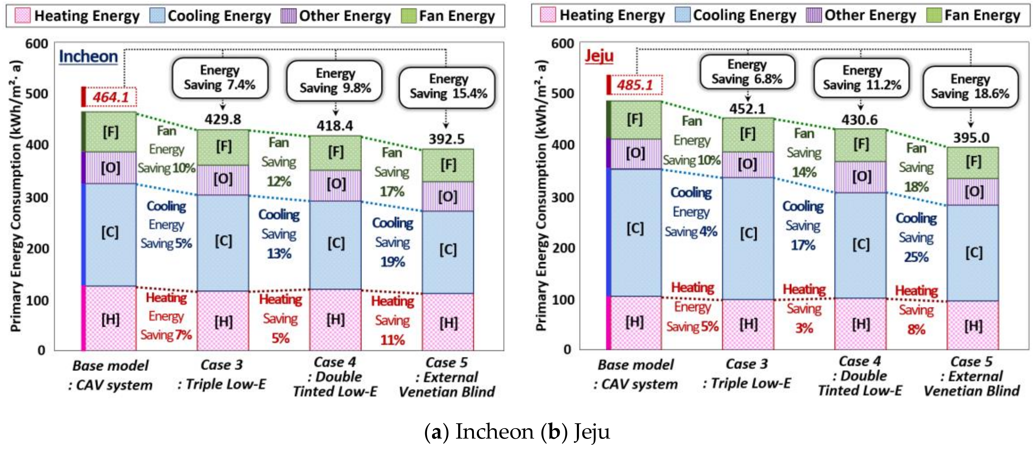 Energies 11 00884 g012