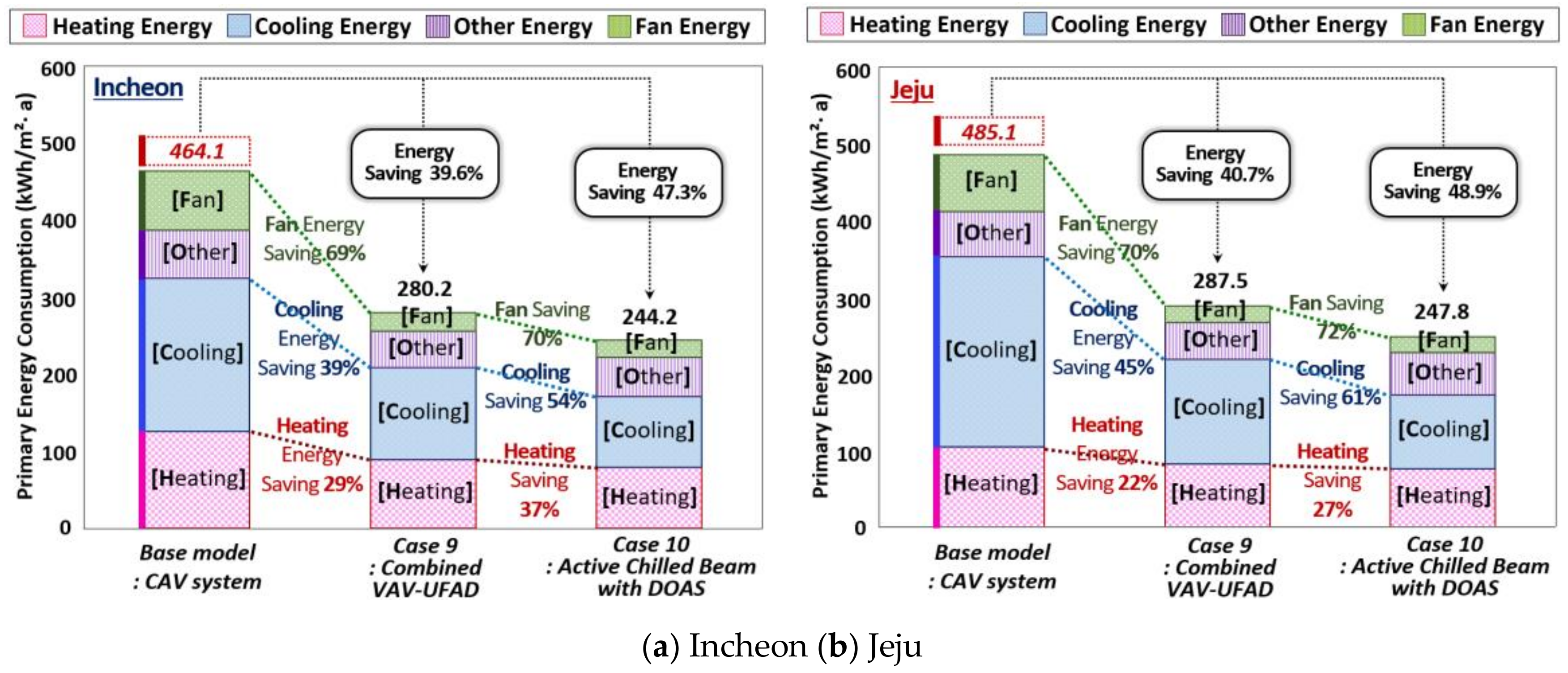 Energies 11 00884 g015