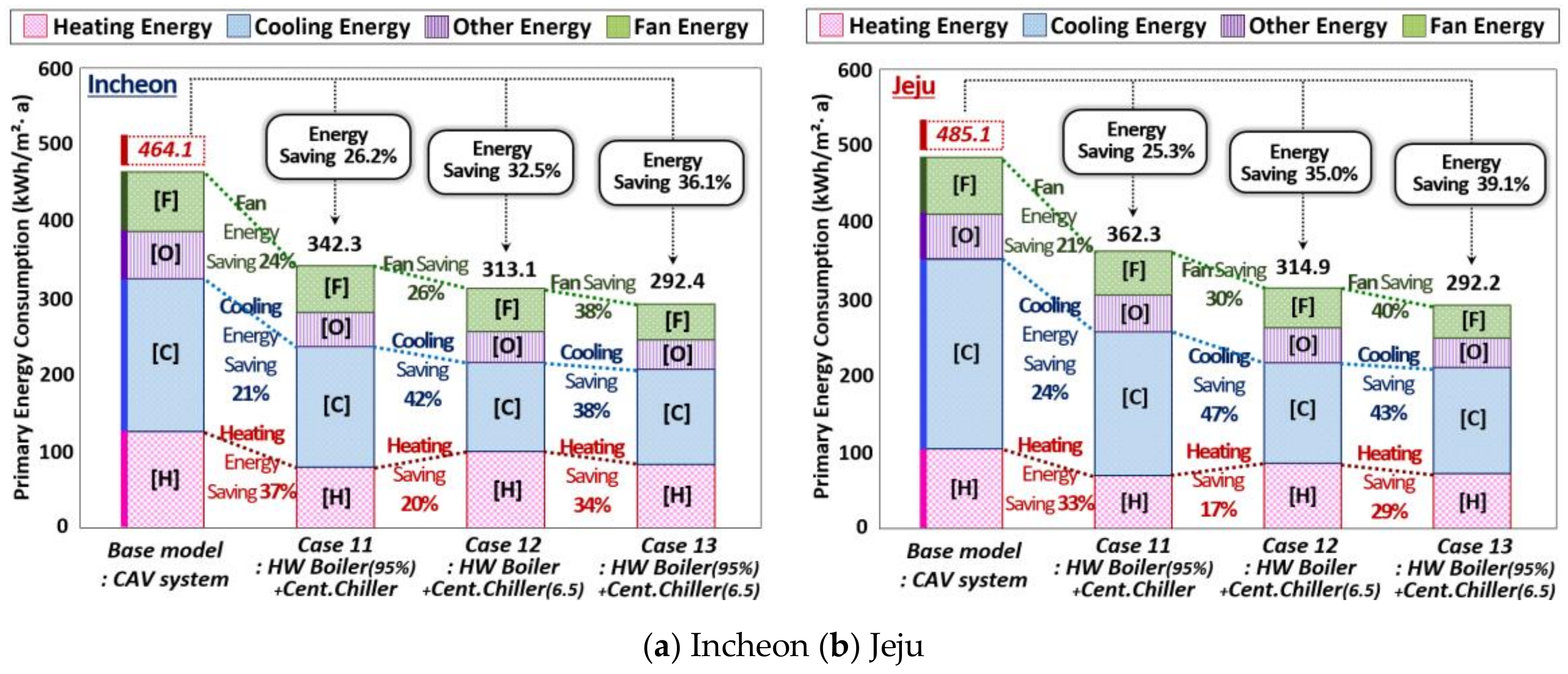 Energies 11 00884 g016