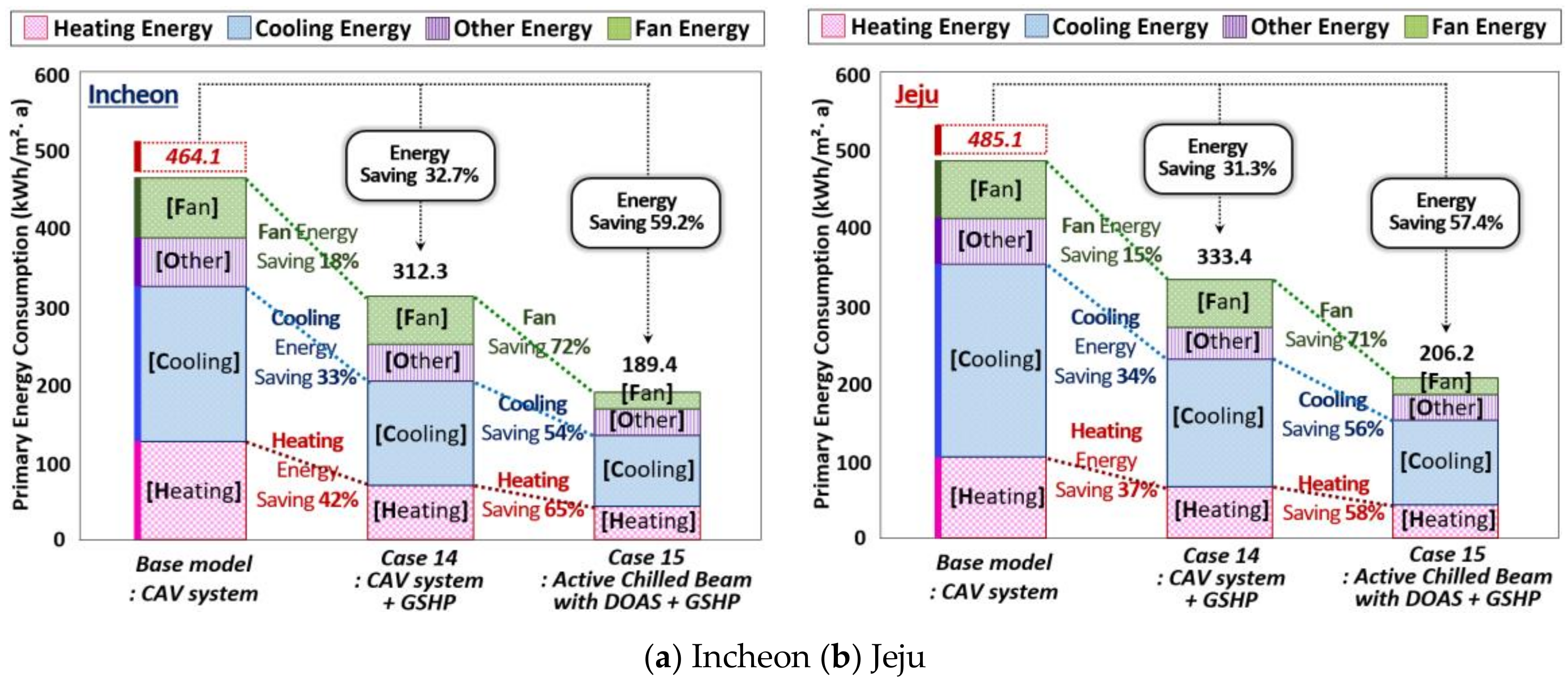 Energies 11 00884 g017