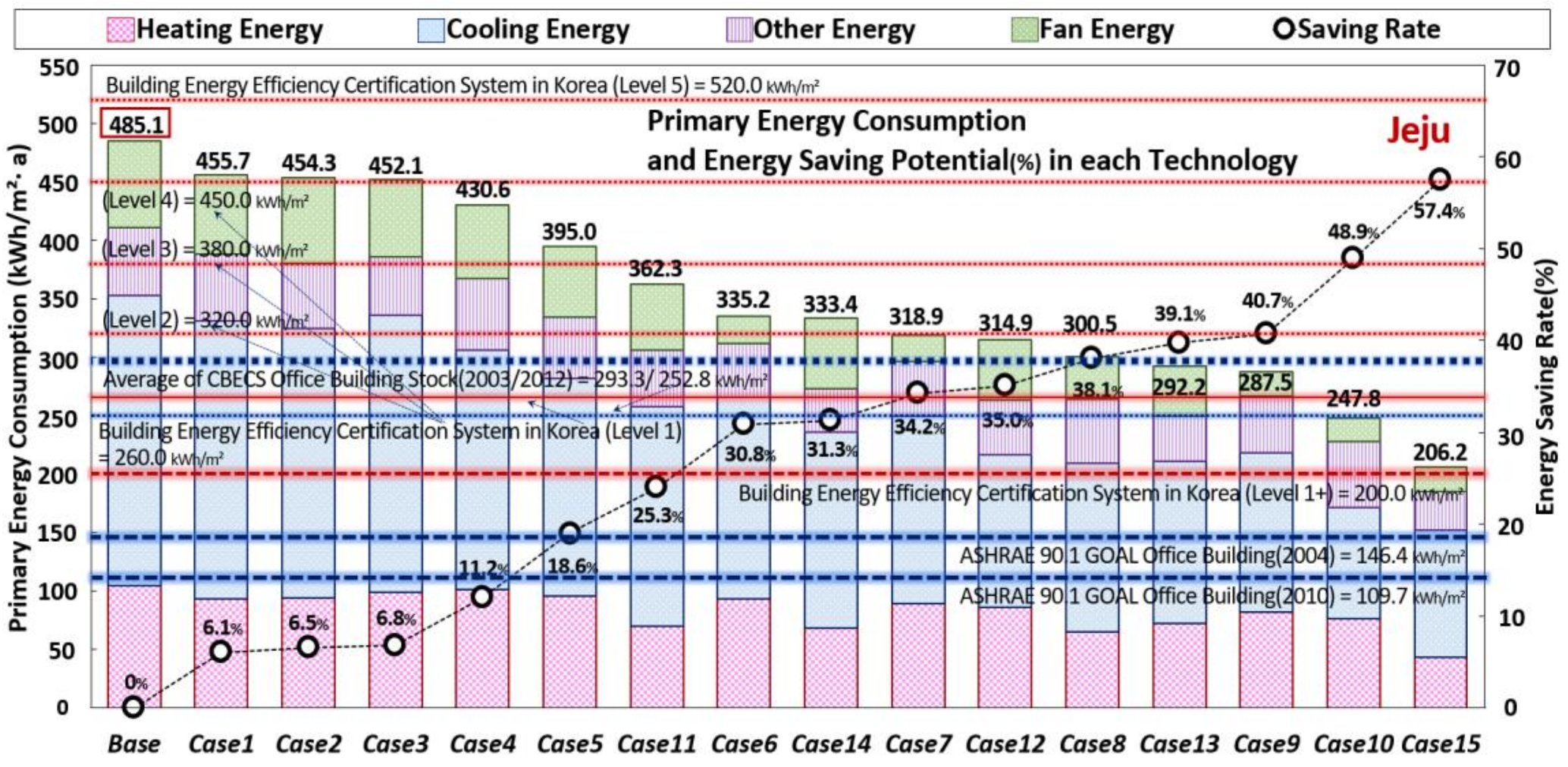 Energies 11 00884 g019