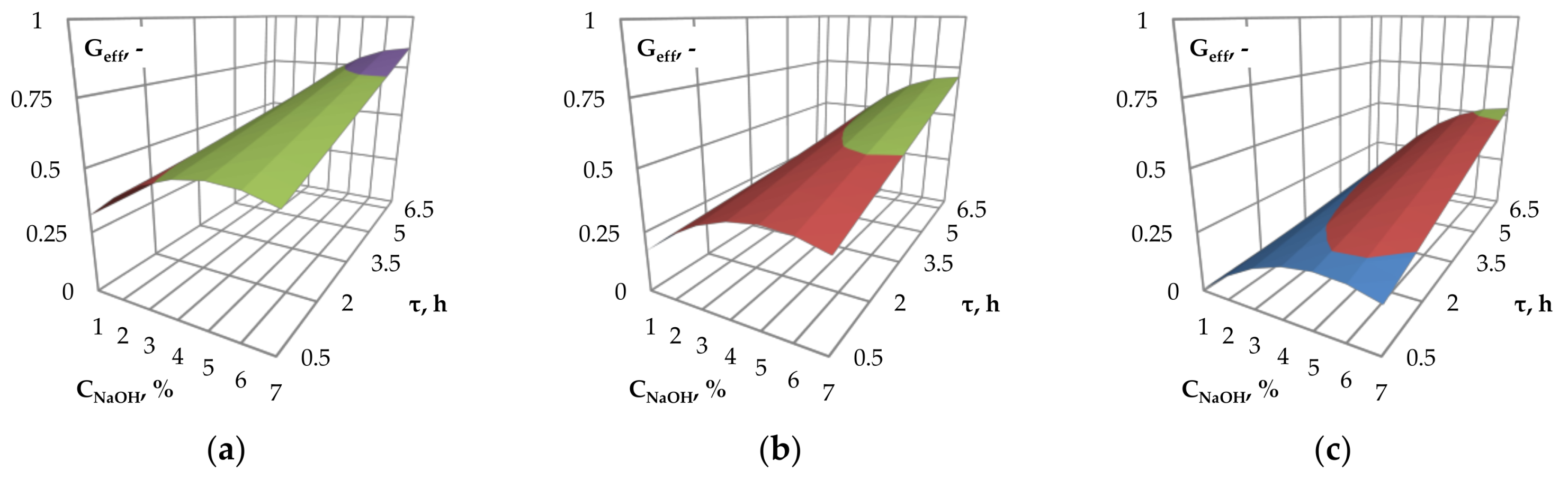 Energies 11 00886 g003